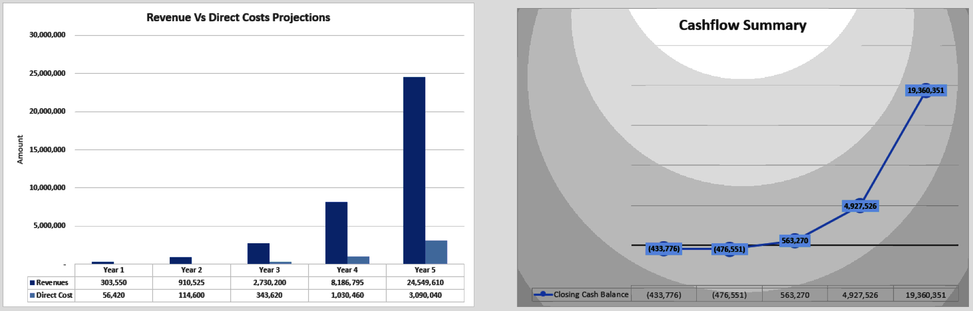 SaaS Startup Financial Model (Excel template (XLSX)) Preview Image