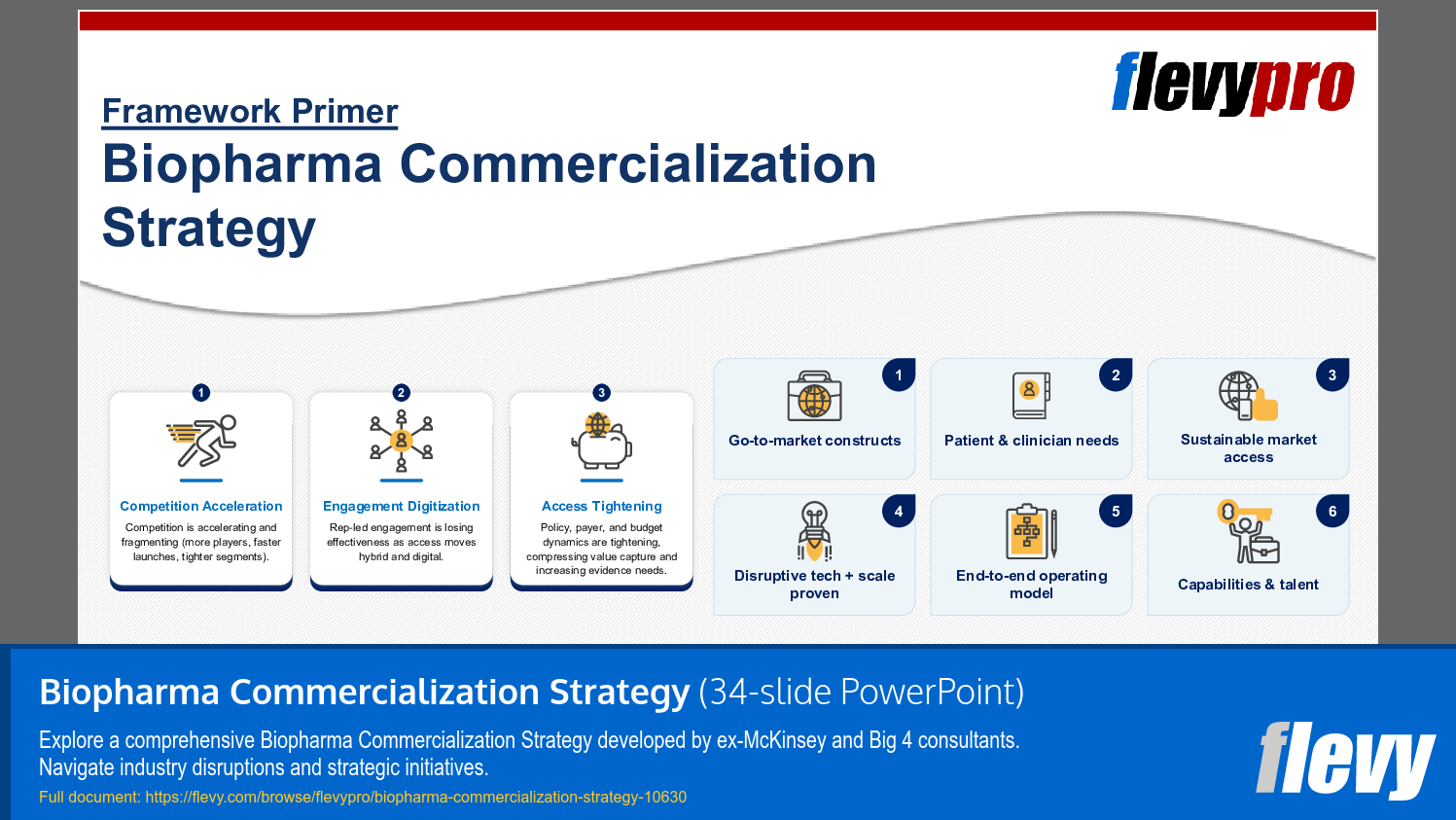 Biopharma Commercialization Strategy (34-slide PPT PowerPoint presentation slide deck (PPTX)) Preview Image