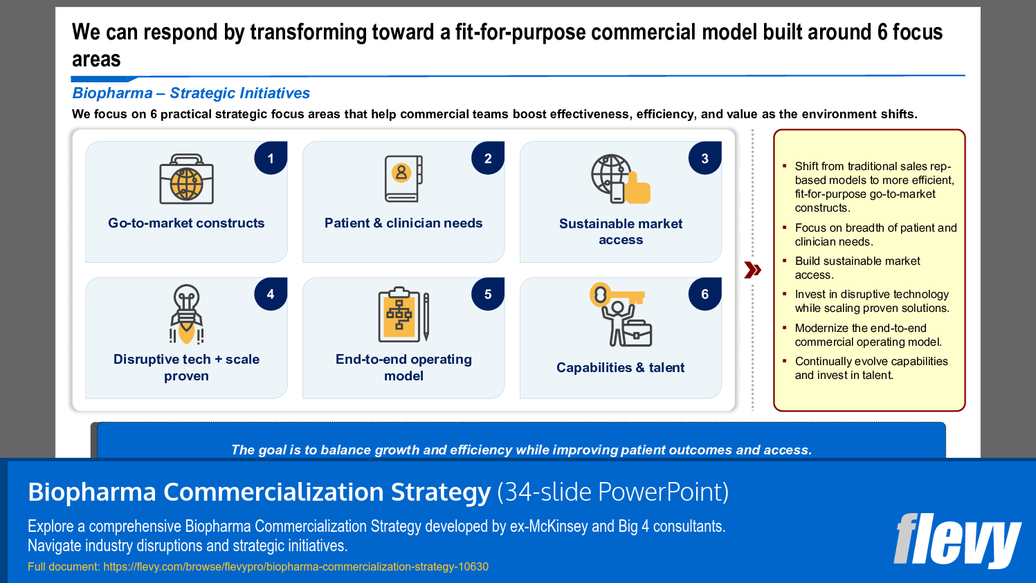 Biopharma Commercialization Strategy (34-slide PPT PowerPoint presentation slide deck (PPTX)) Preview Image