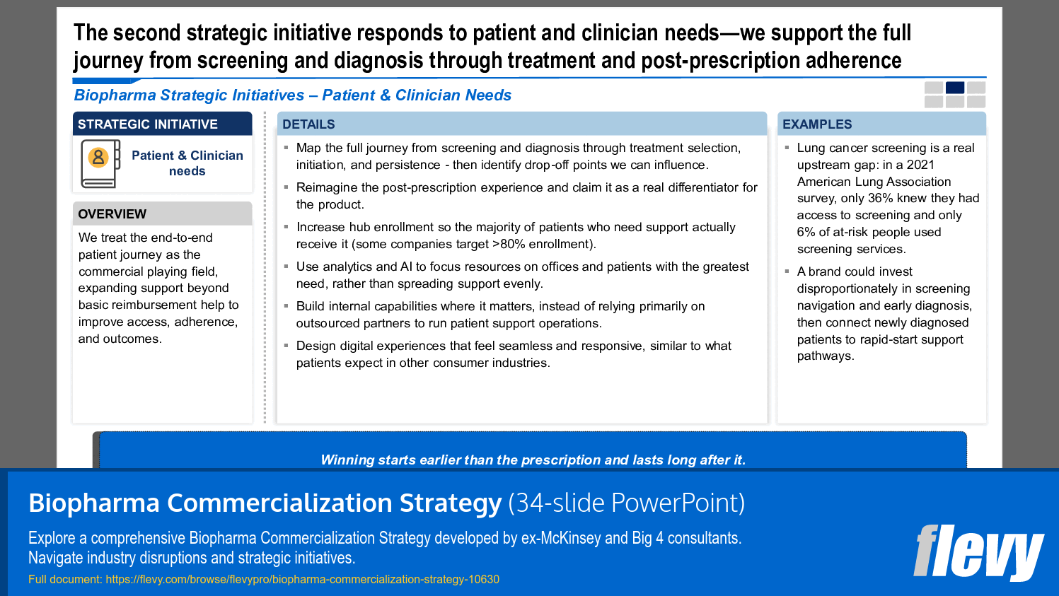 Biopharma Commercialization Strategy (34-slide PPT PowerPoint presentation slide deck (PPTX)) Preview Image