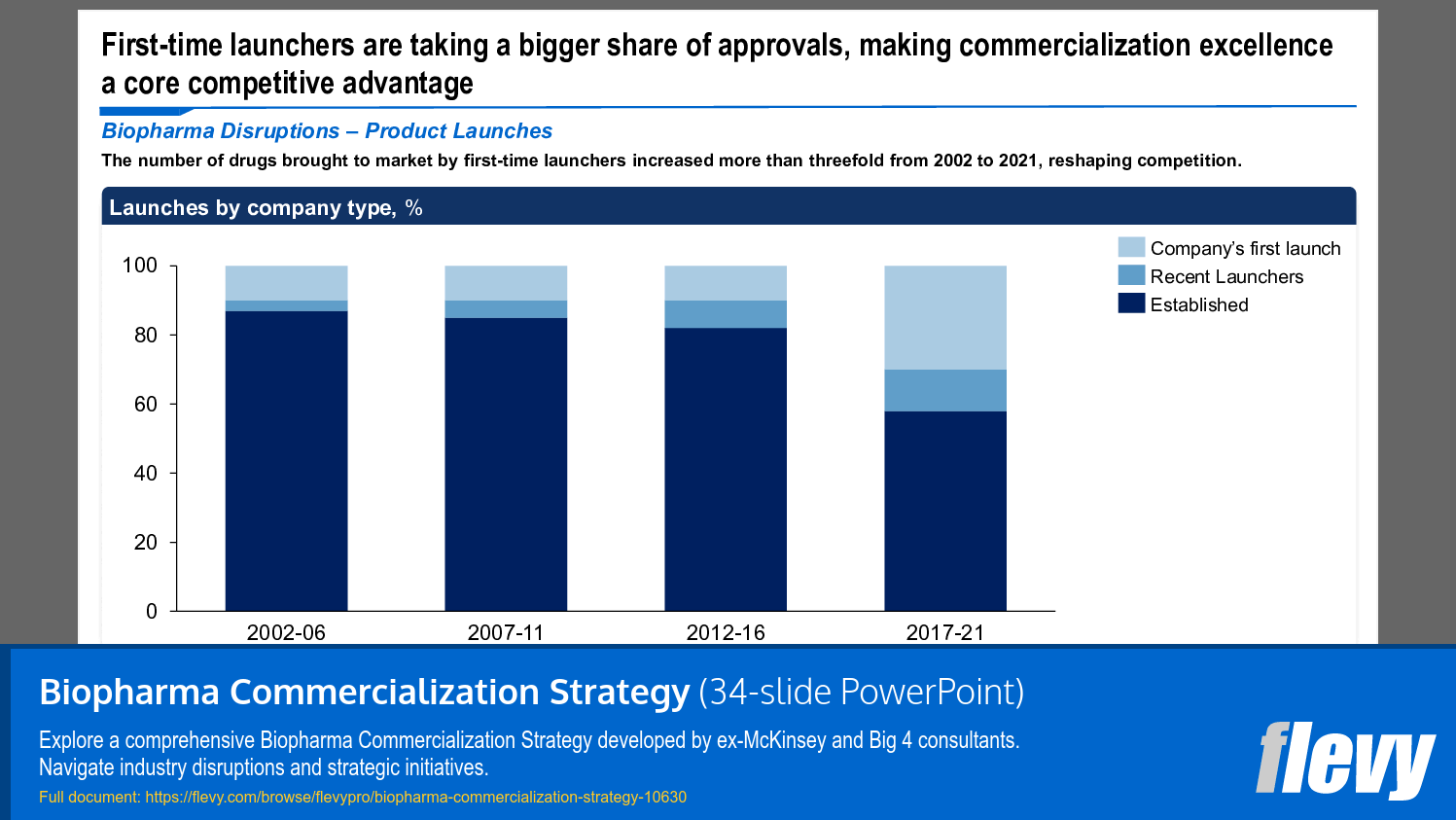 Emerging Role of First-Time Launchers in Biopharma Approvals