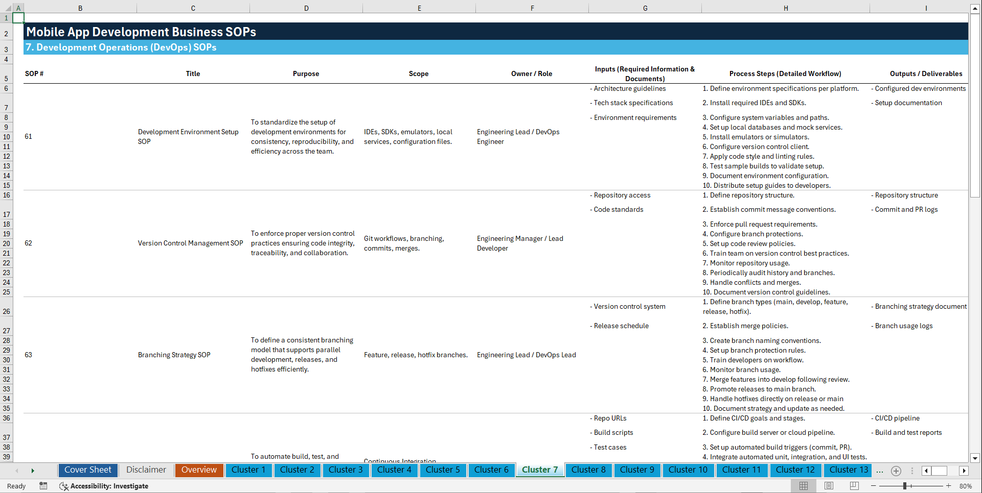 100+ Mobile App Development Business SOPs (Excel template (XLSX)) Preview Image