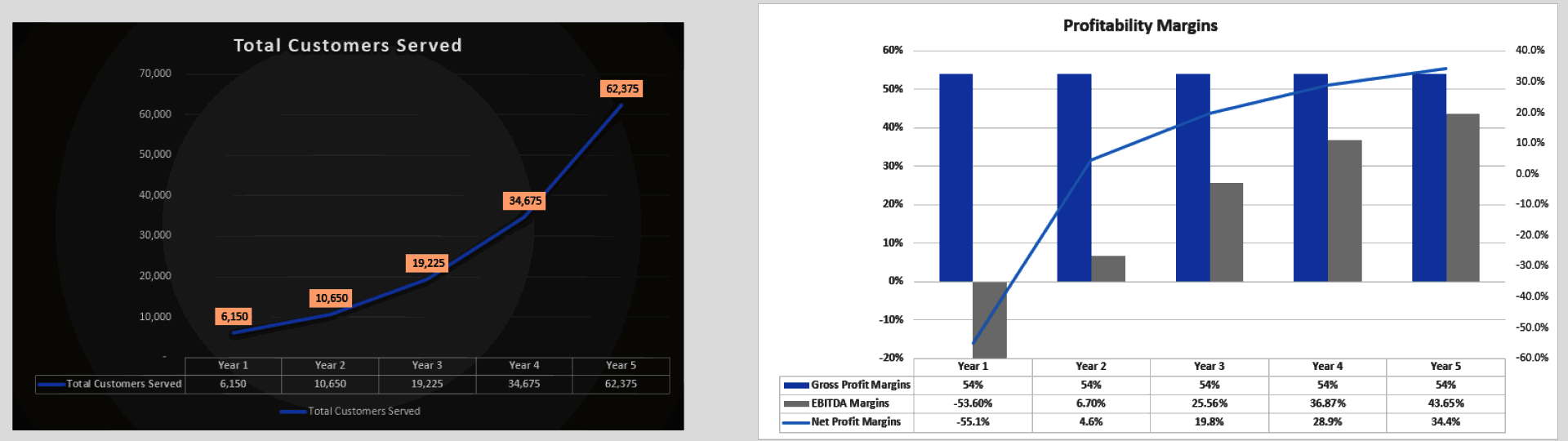 Nail Salon Financial Model (Excel template (XLSX)) Preview Image