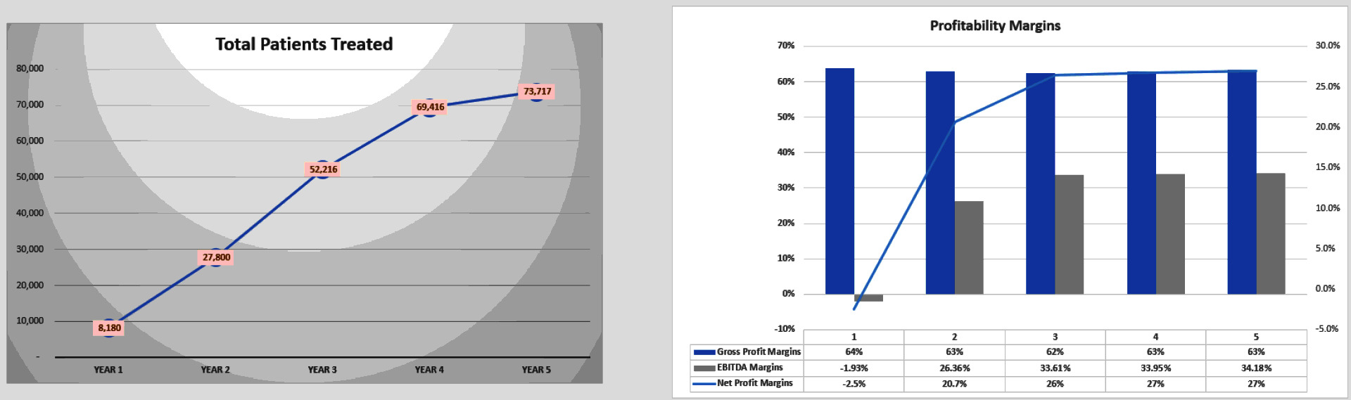 Dermatology Clinic Financial Model (Excel template (XLSX)) Preview Image