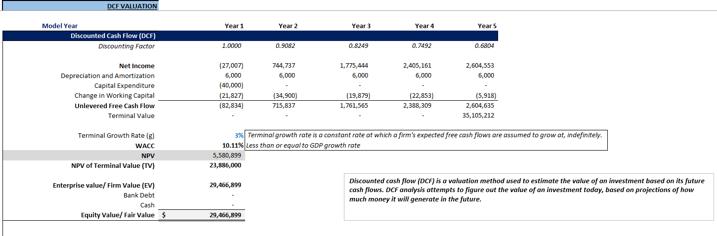 Dermatology Clinic Financial Model (Excel template (XLSX)) Preview Image