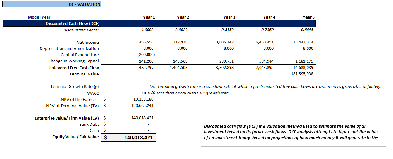 Startup Company Financial Model (Excel template (XLSX)) Preview Image