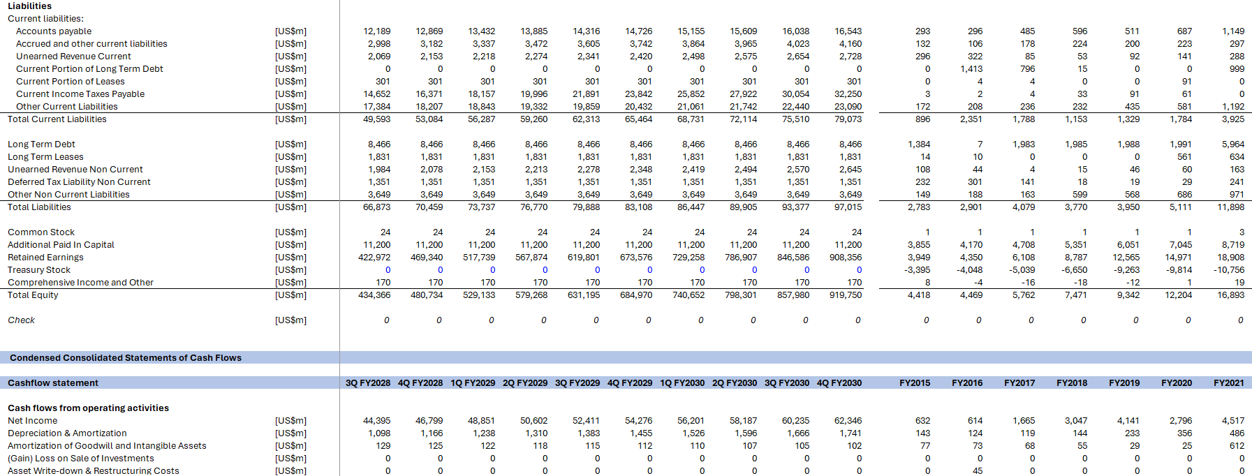 NVIDIA Financial Model (Excel template (XLSX)) Preview Image