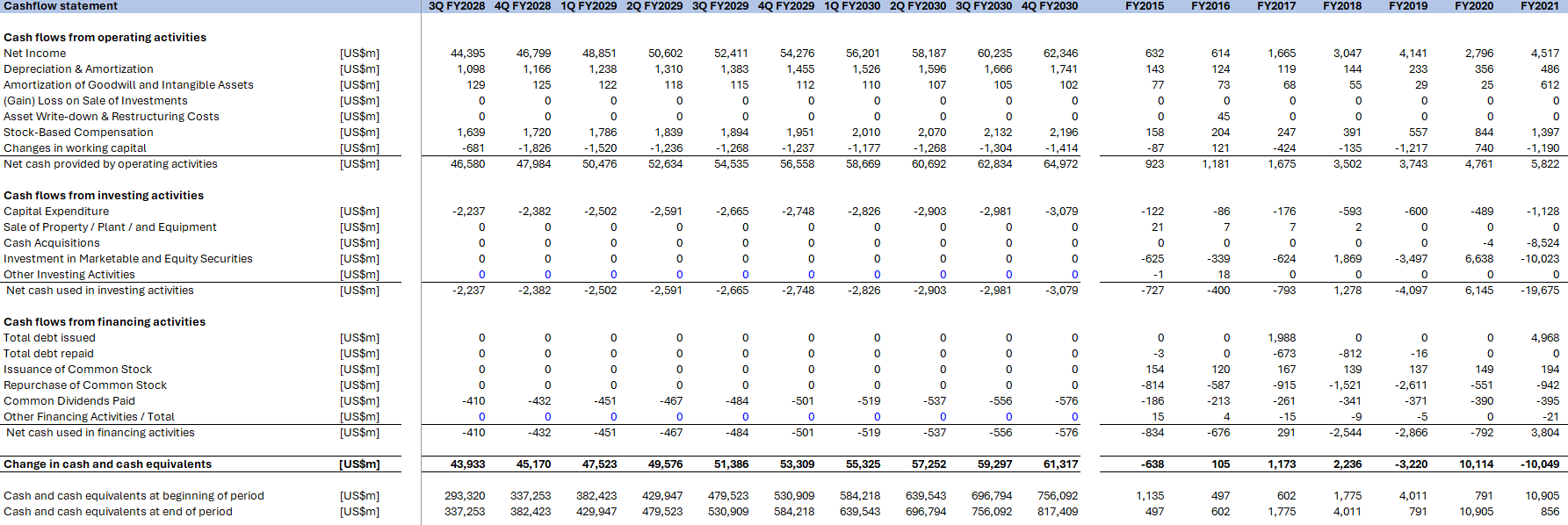 NVIDIA Financial Model (Excel template (XLSX)) Preview Image