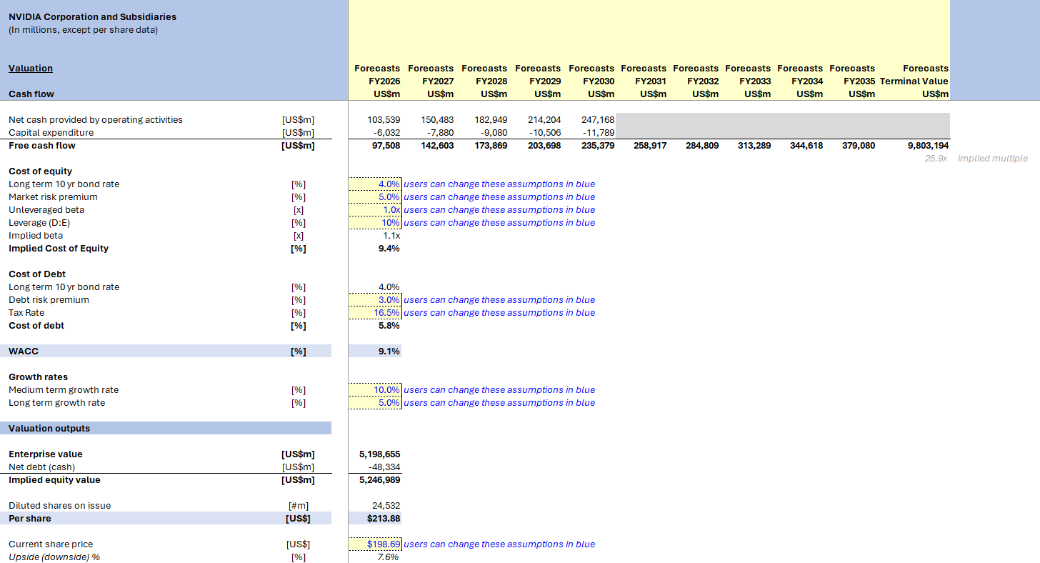 NVIDIA Financial Model (Excel template (XLSX)) Preview Image
