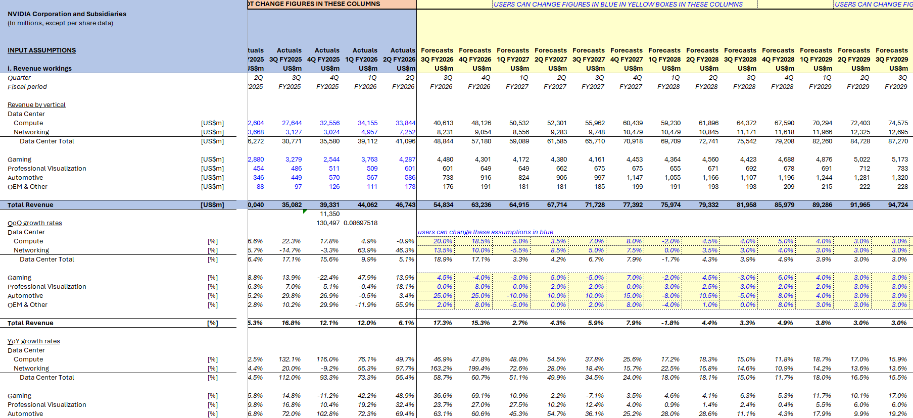 NVIDIA Financial Model (Excel template (XLSX)) Preview Image