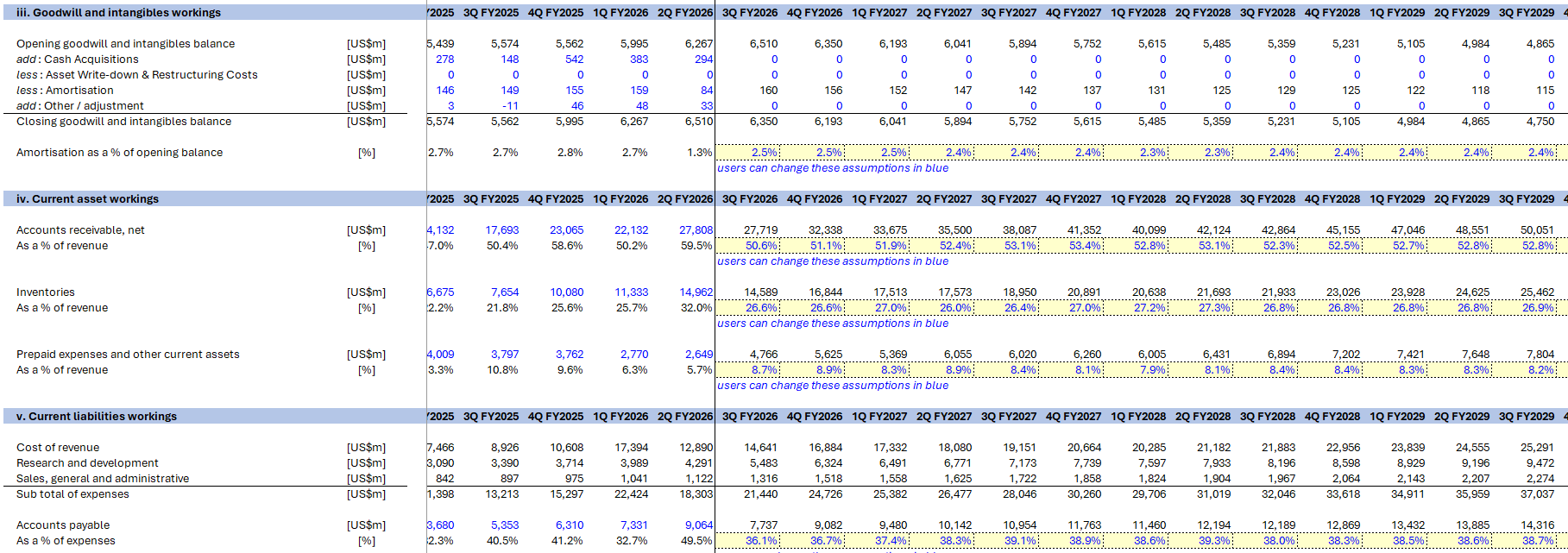 NVIDIA Financial Model (Excel template (XLSX)) Preview Image