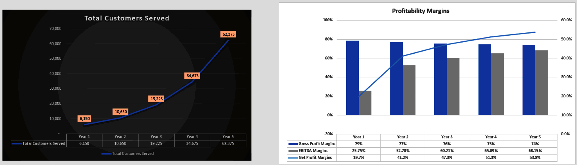 Yoga Studio Financial Model (Excel template (XLSX)) Preview Image