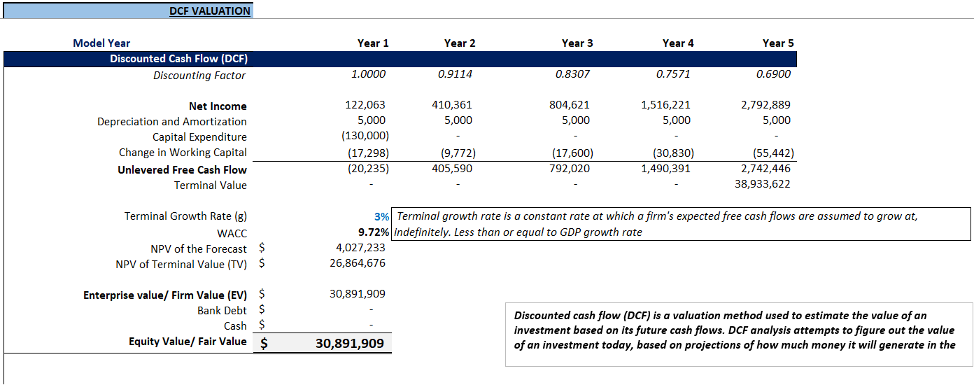 Yoga Studio Financial Model (Excel template (XLSX)) Preview Image