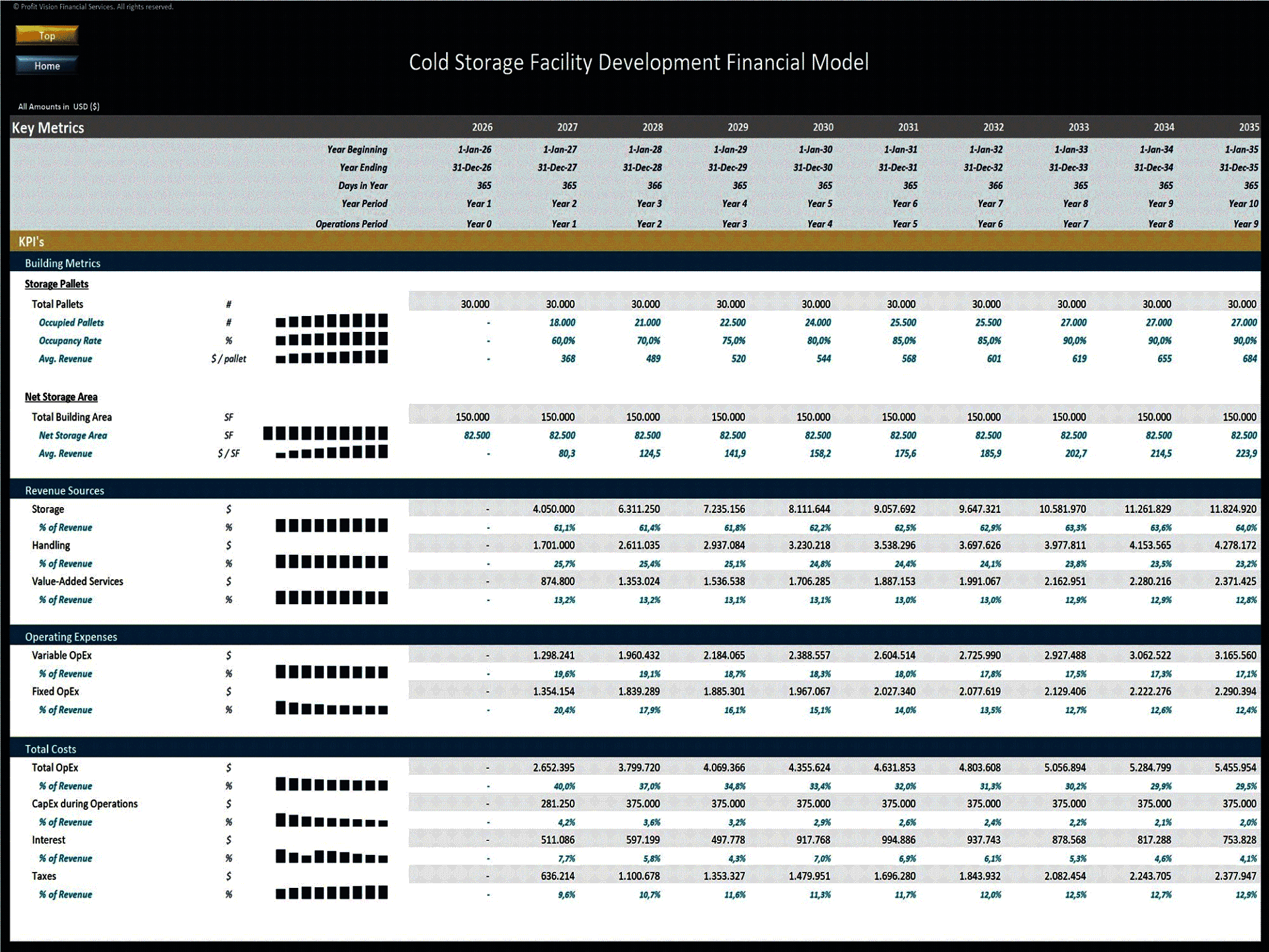 Cold Storage Facility Development – 10 Year Financial Model (Excel template (XLSX)) Preview Image