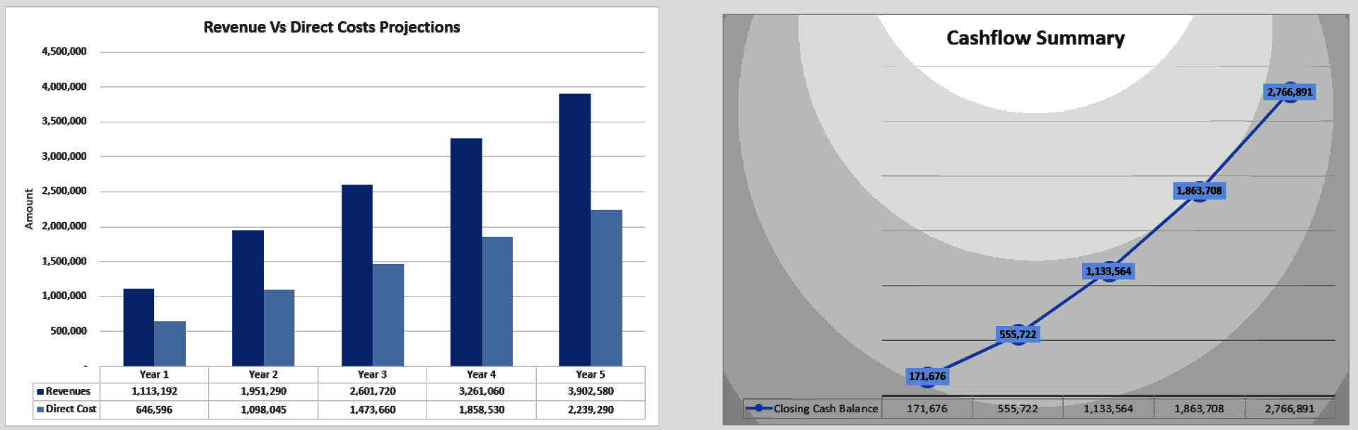 Fast Food Restaurant Financial Model (Excel template (XLSX)) Preview Image