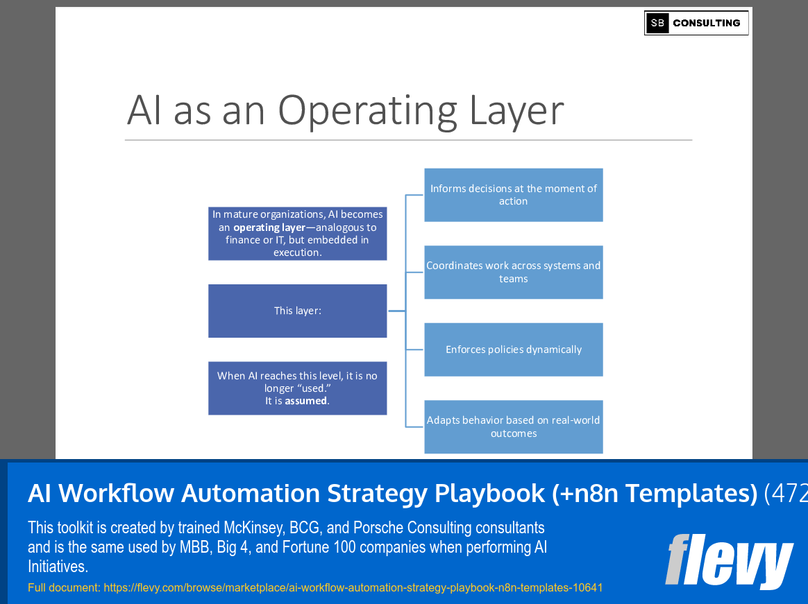 AI Workflow Automation Strategy Playbook (+n8n Templates) (472-slide PPT PowerPoint presentation slide deck (PPTX)) Preview Image