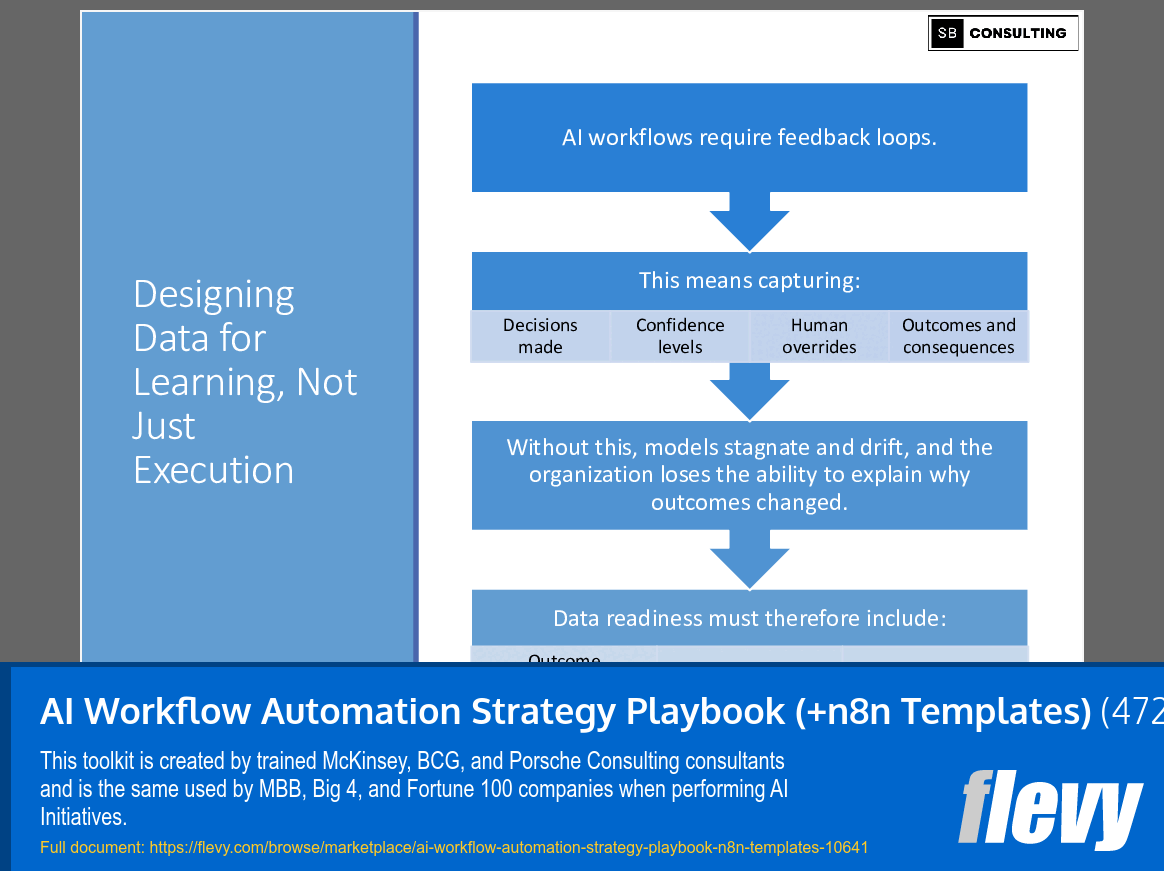 AI Workflow Automation Strategy Playbook (+n8n Templates) (472-slide PPT PowerPoint presentation slide deck (PPTX)) Preview Image