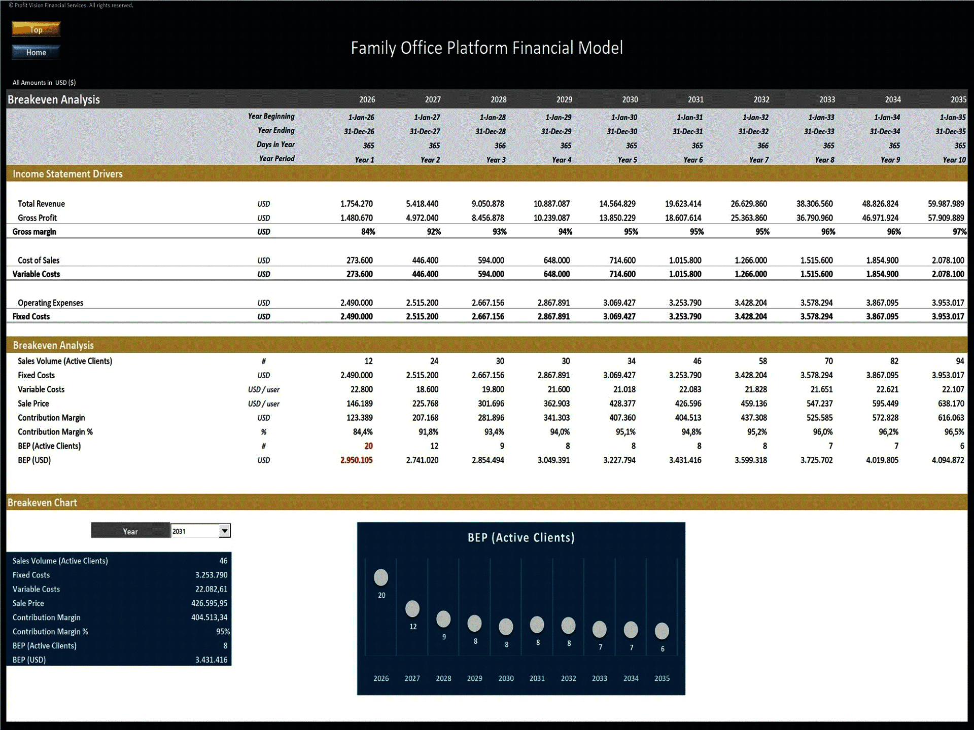 Family Office Platform – 10 Year Financial Model (Excel template (XLSX)) Preview Image