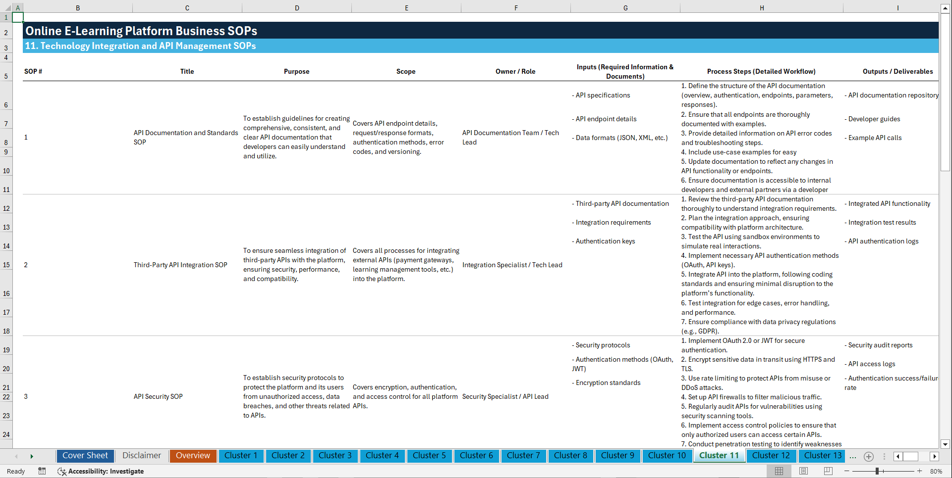 100+ Online E-Learning Platform Business SOPs (Excel template (XLSX)) Preview Image