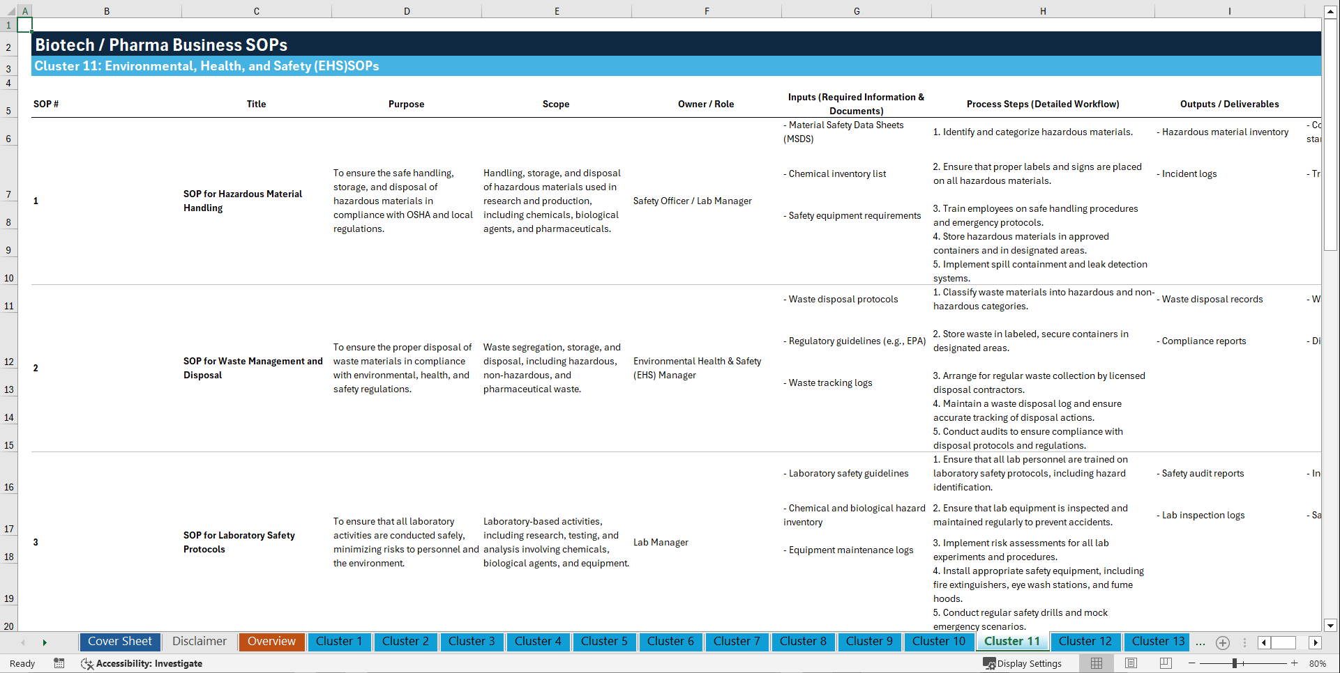 100+ Biotech / Pharma Business SOPs (Excel template (XLSX)) Preview Image