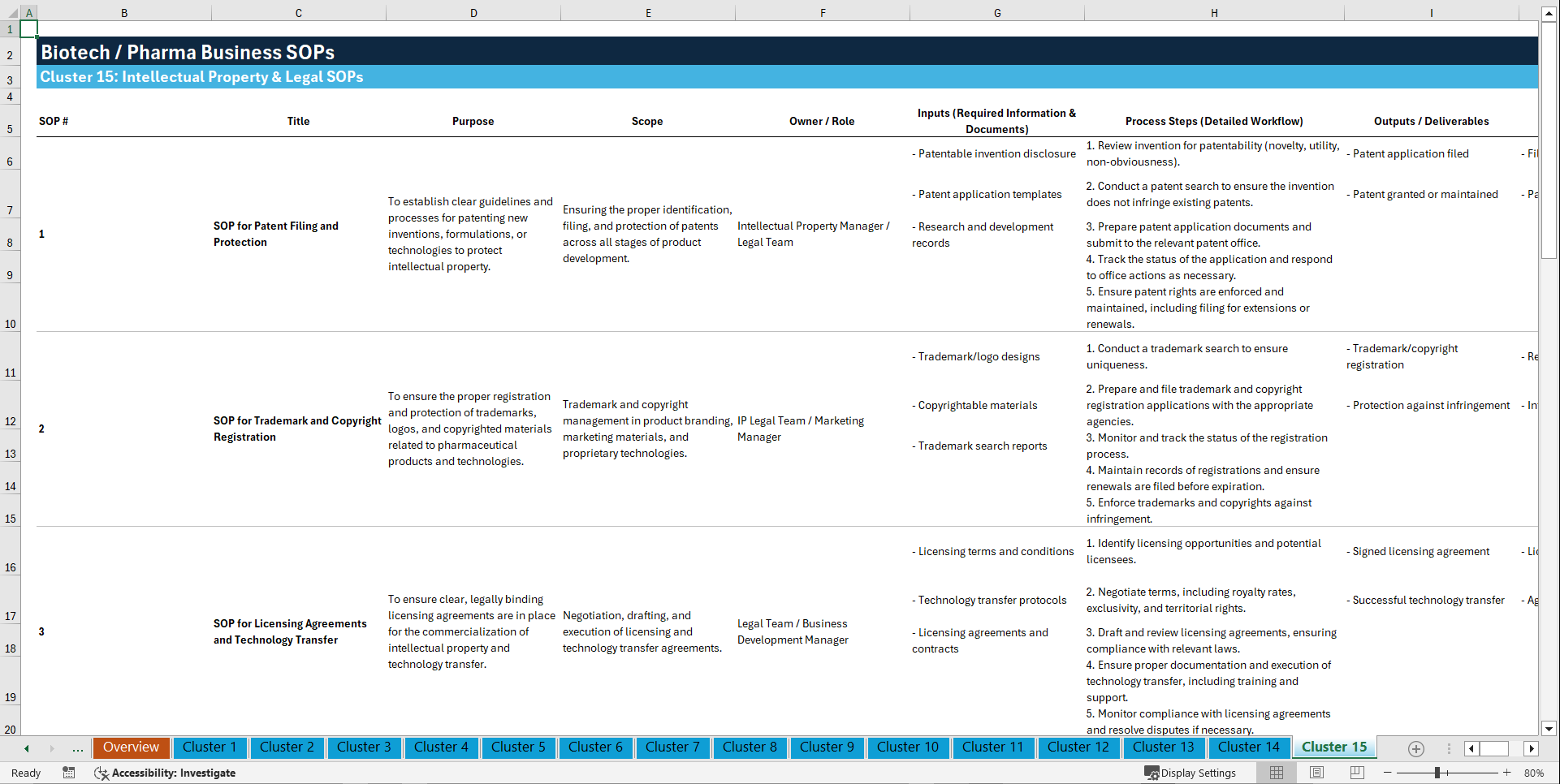 100+ Biotech / Pharma Business SOPs (Excel template (XLSX)) Preview Image
