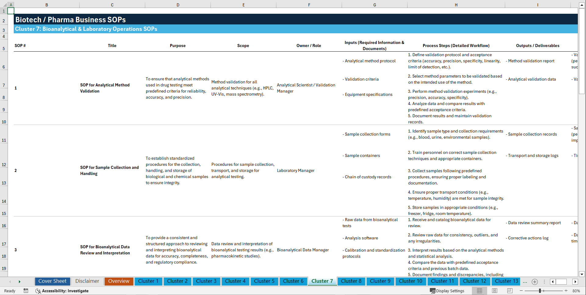 100+ Biotech / Pharma Business SOPs (Excel template (XLSX)) Preview Image