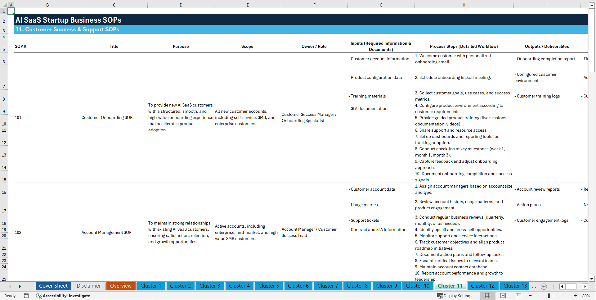100+ AI SaaS Startup SOPs (Excel template (XLSX)) Preview Image