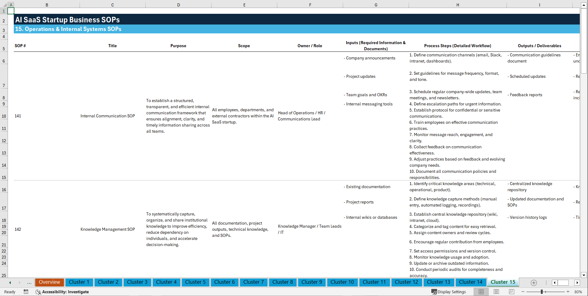 100+ AI SaaS Startup SOPs (Excel template (XLSX)) Preview Image