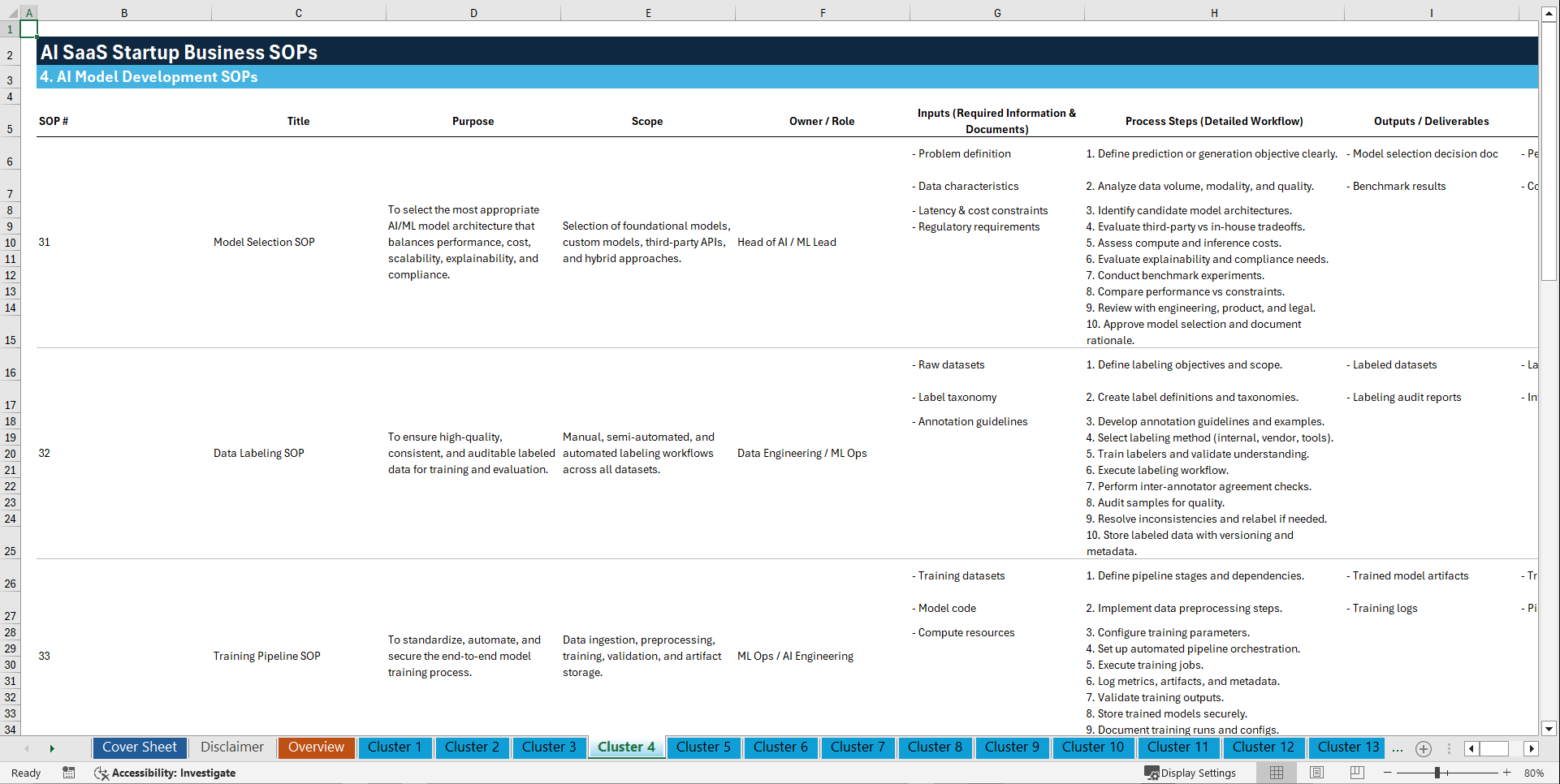 100+ AI SaaS Startup SOPs (Excel template (XLSX)) Preview Image