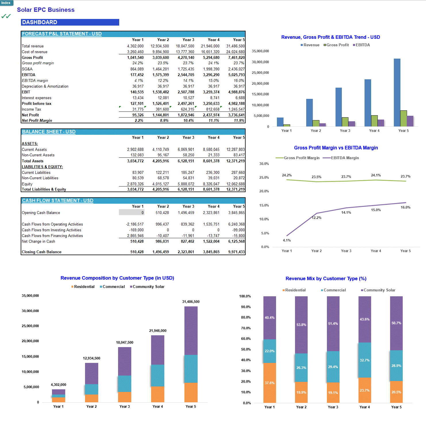 Solar PV EPC (Engineering, Procurement & Construction) Financial Model (Excel template (XLSX)) Preview Image