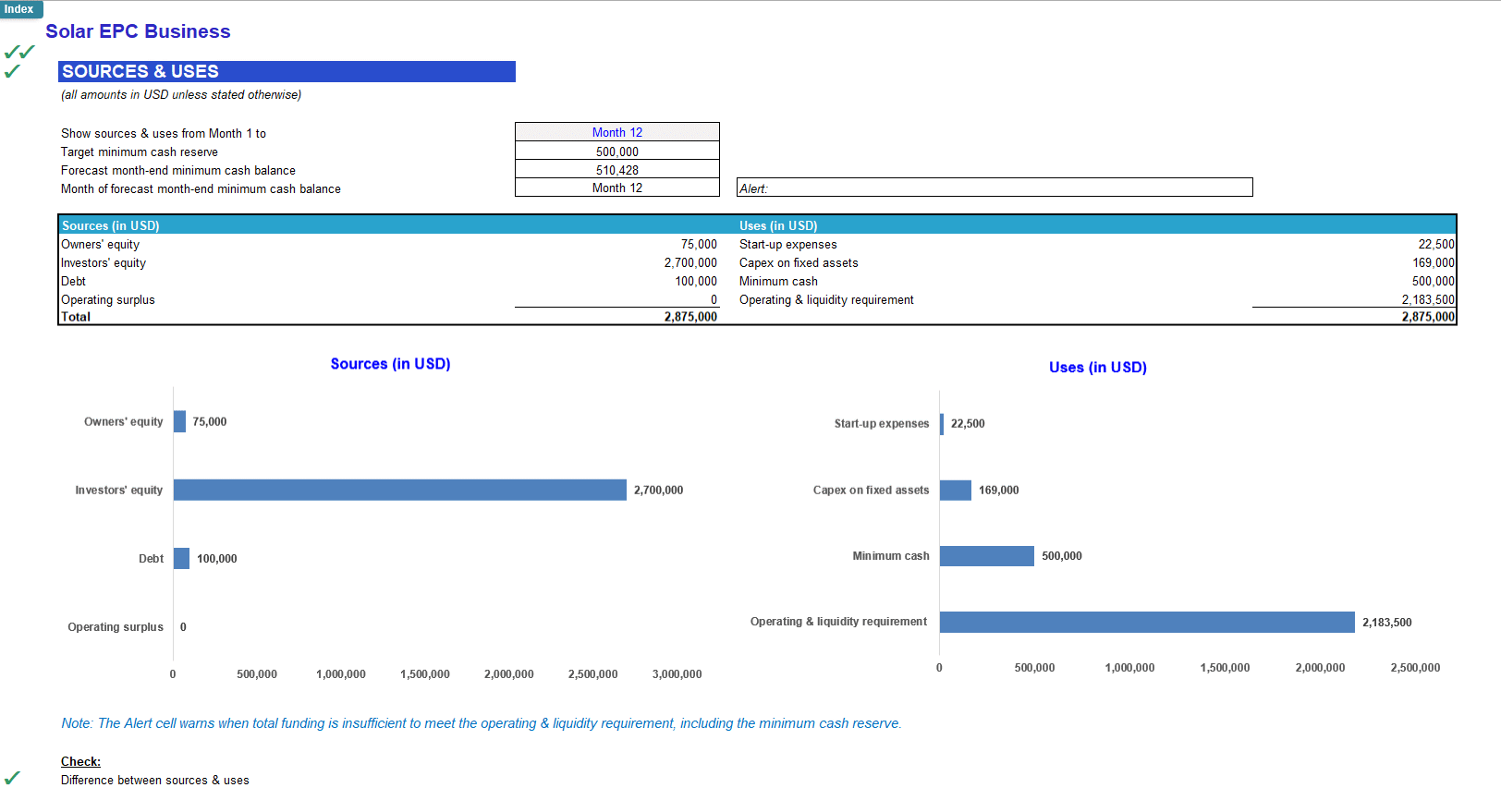 Solar PV EPC (Engineering, Procurement & Construction) Financial Model (Excel template (XLSX)) Preview Image