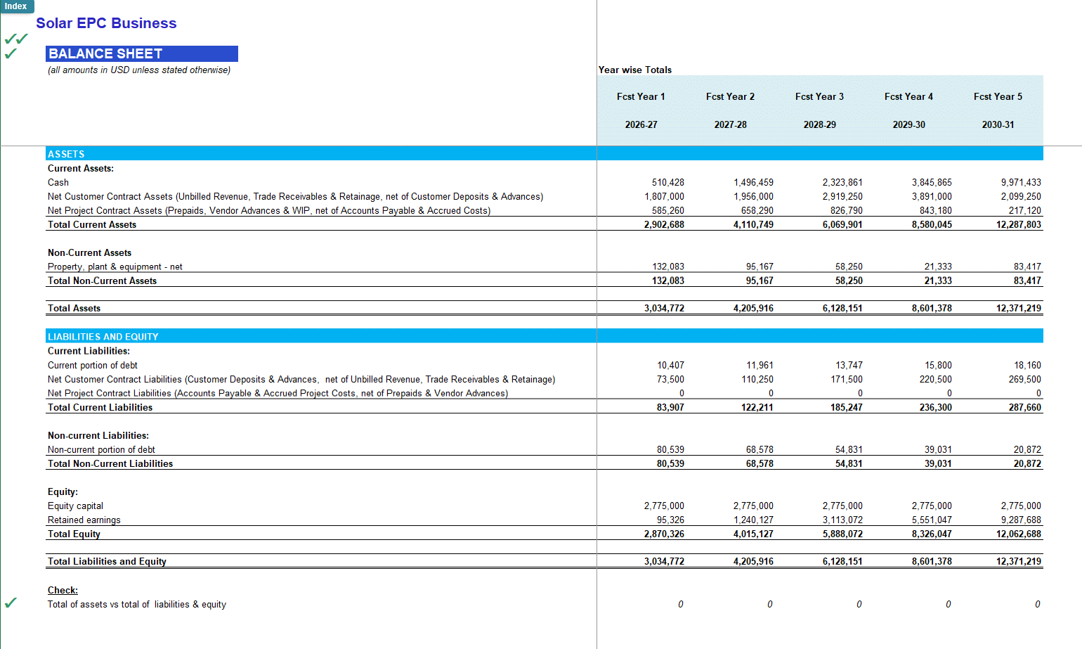 Solar PV EPC (Engineering, Procurement & Construction) Financial Model (Excel template (XLSX)) Preview Image