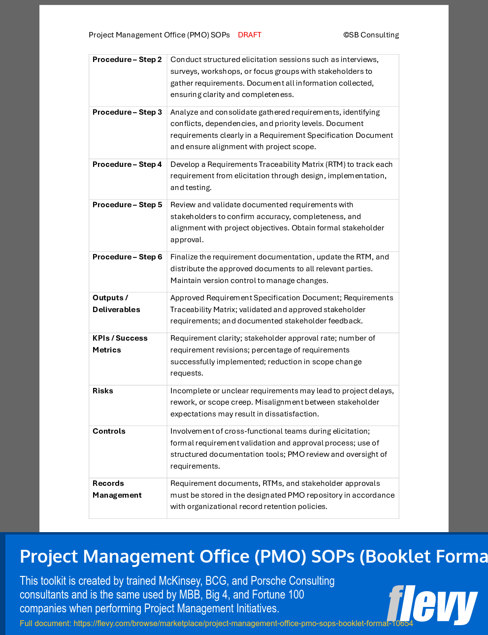 Project Management Office (PMO) SOPs (Booklet Format) (42-page Word document) Preview Image