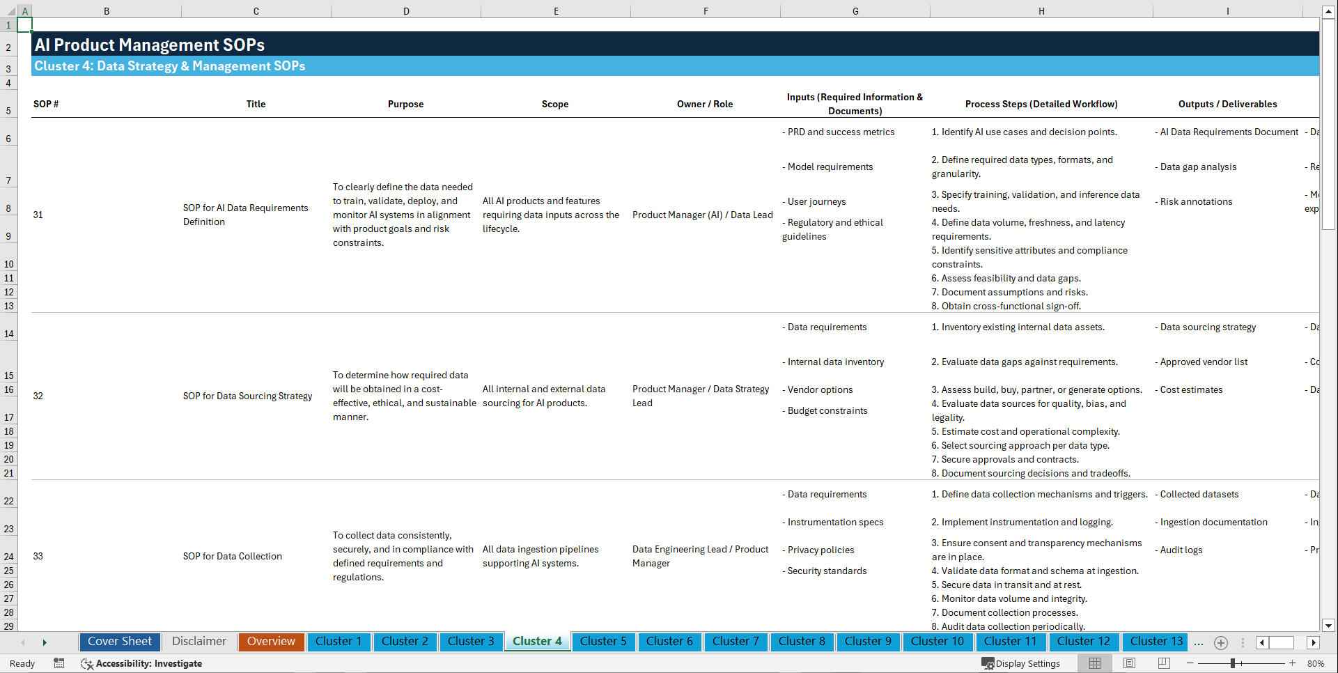 100+ AI Product Management SOPs (Excel template (XLSX)) Preview Image