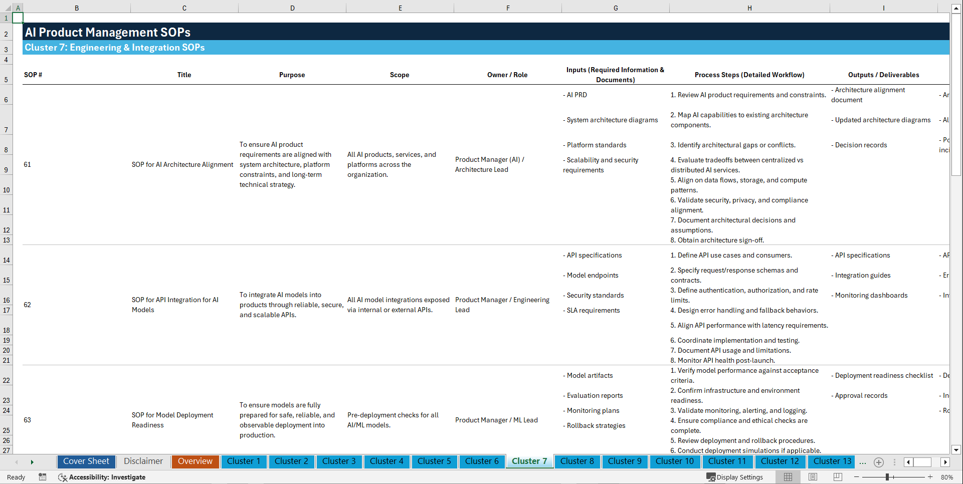 100+ AI Product Management SOPs (Excel template (XLSX)) Preview Image