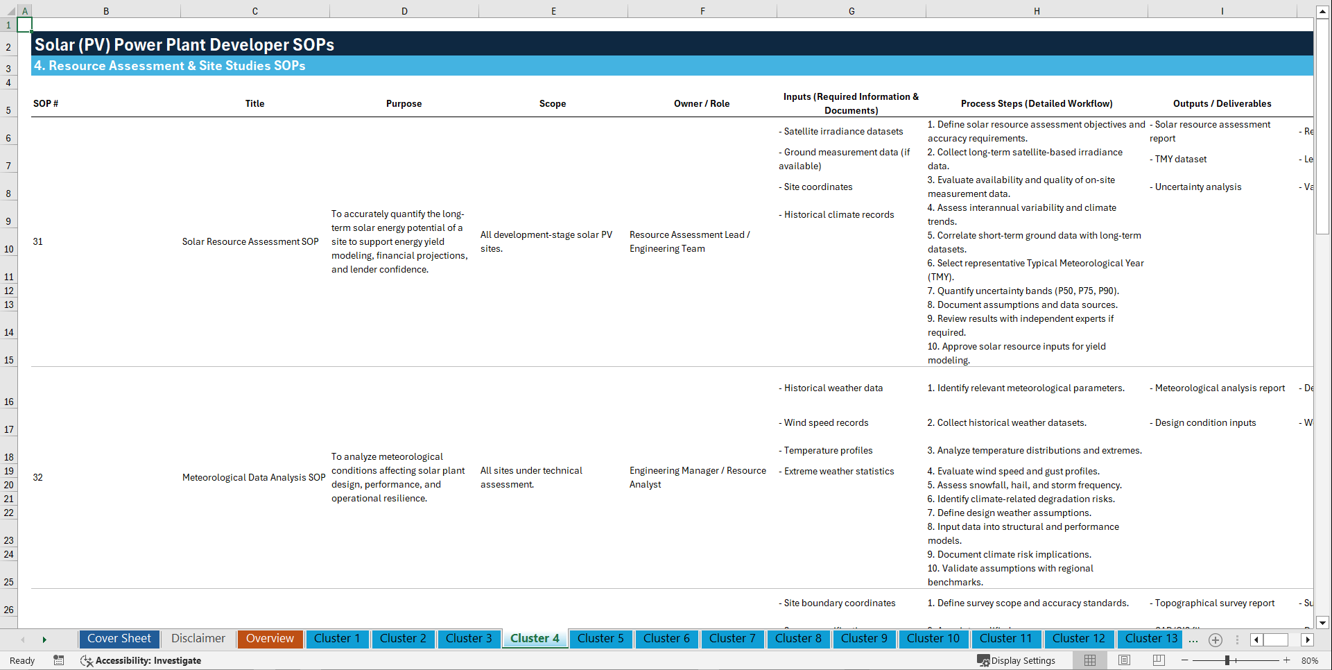 100+ Solar (PV) Power Plant Development Business SOPs (Excel template (XLSX)) Preview Image