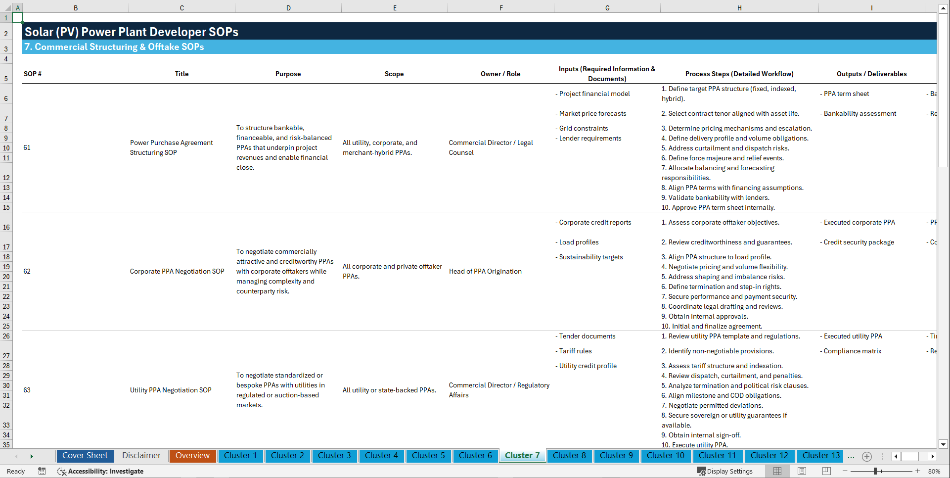 100+ Solar (PV) Power Plant Development Business SOPs (Excel template (XLSX)) Preview Image