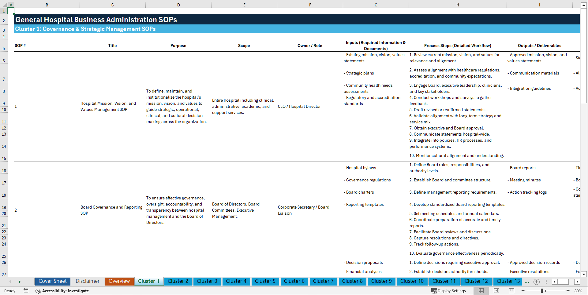 100+ General Hospital Business Administration SOPs (Excel template (XLSX)) Preview Image
