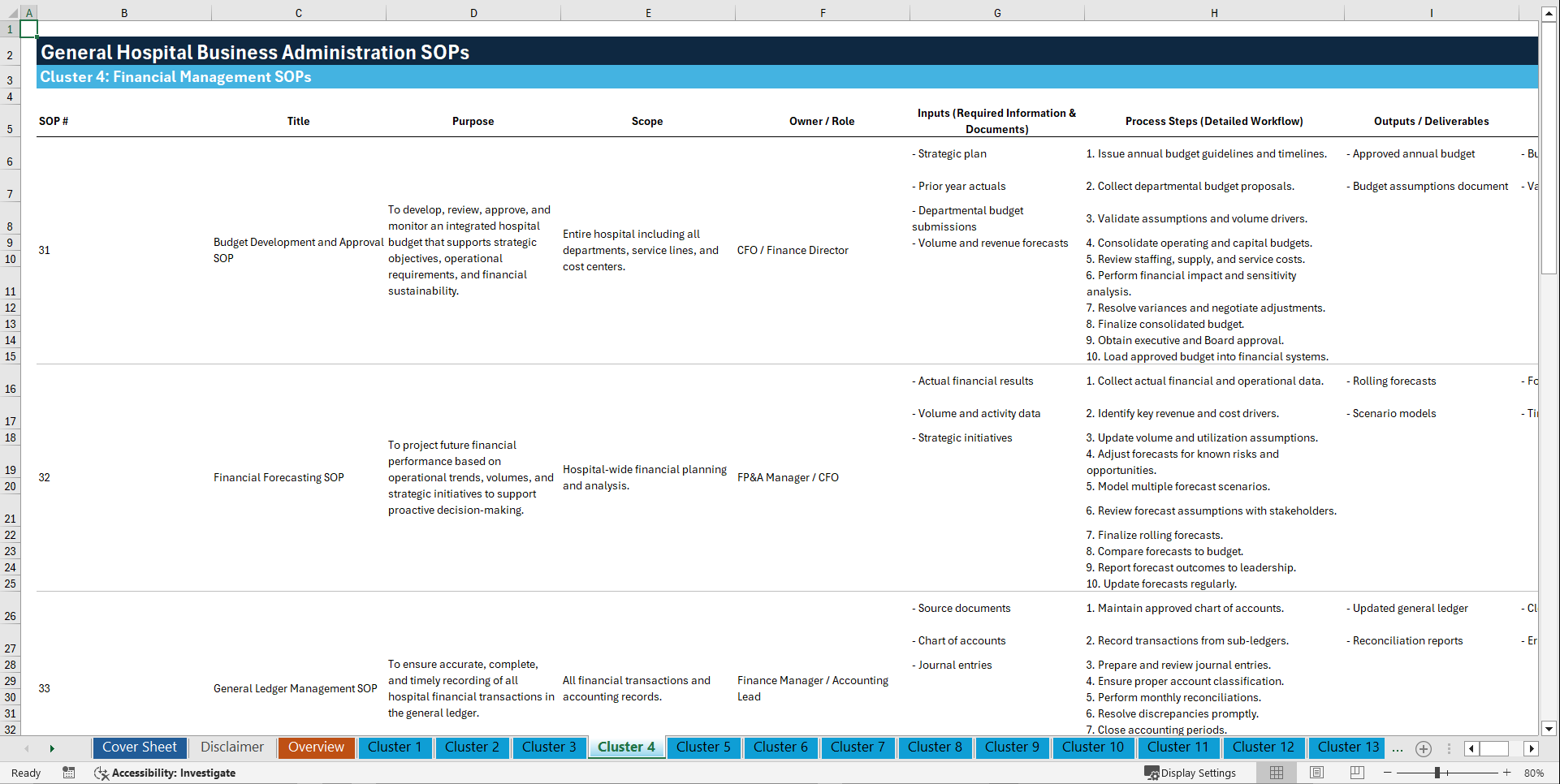 100+ General Hospital Business Administration SOPs (Excel template (XLSX)) Preview Image