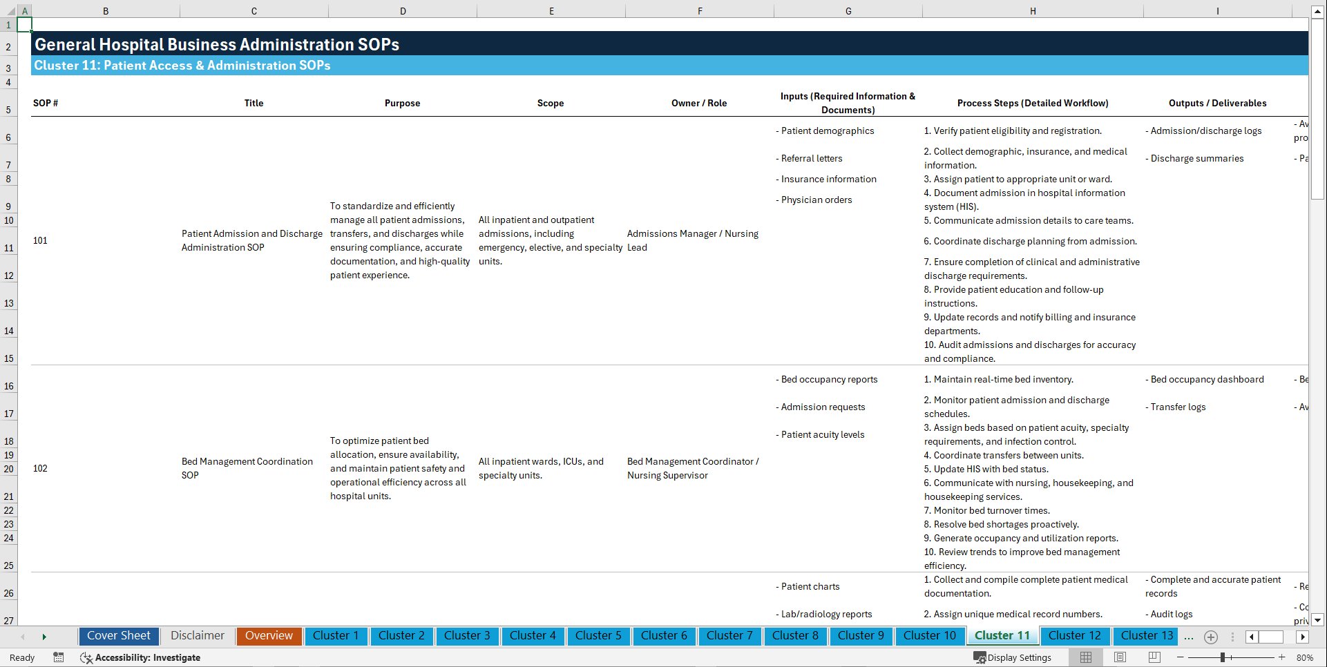100+ General Hospital Business Administration SOPs (Excel template (XLSX)) Preview Image