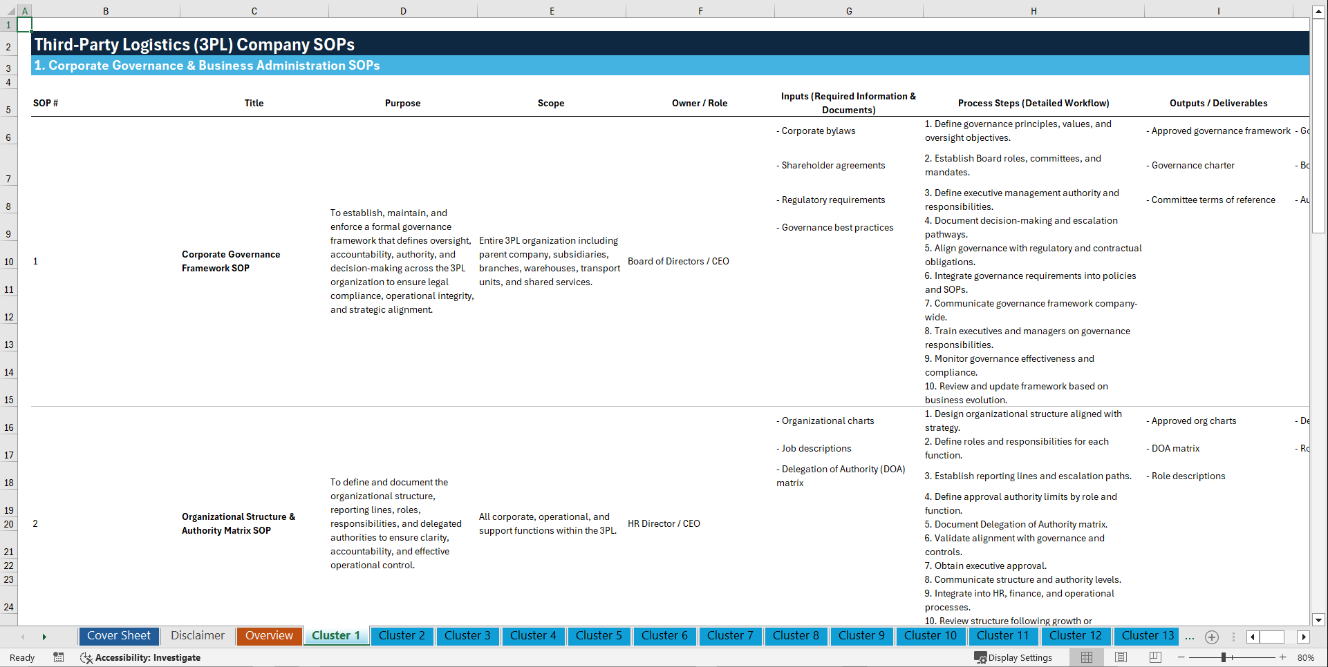 100+ Third-Party Logistics (3PL) Company SOPs (Excel template (XLSX)) Preview Image