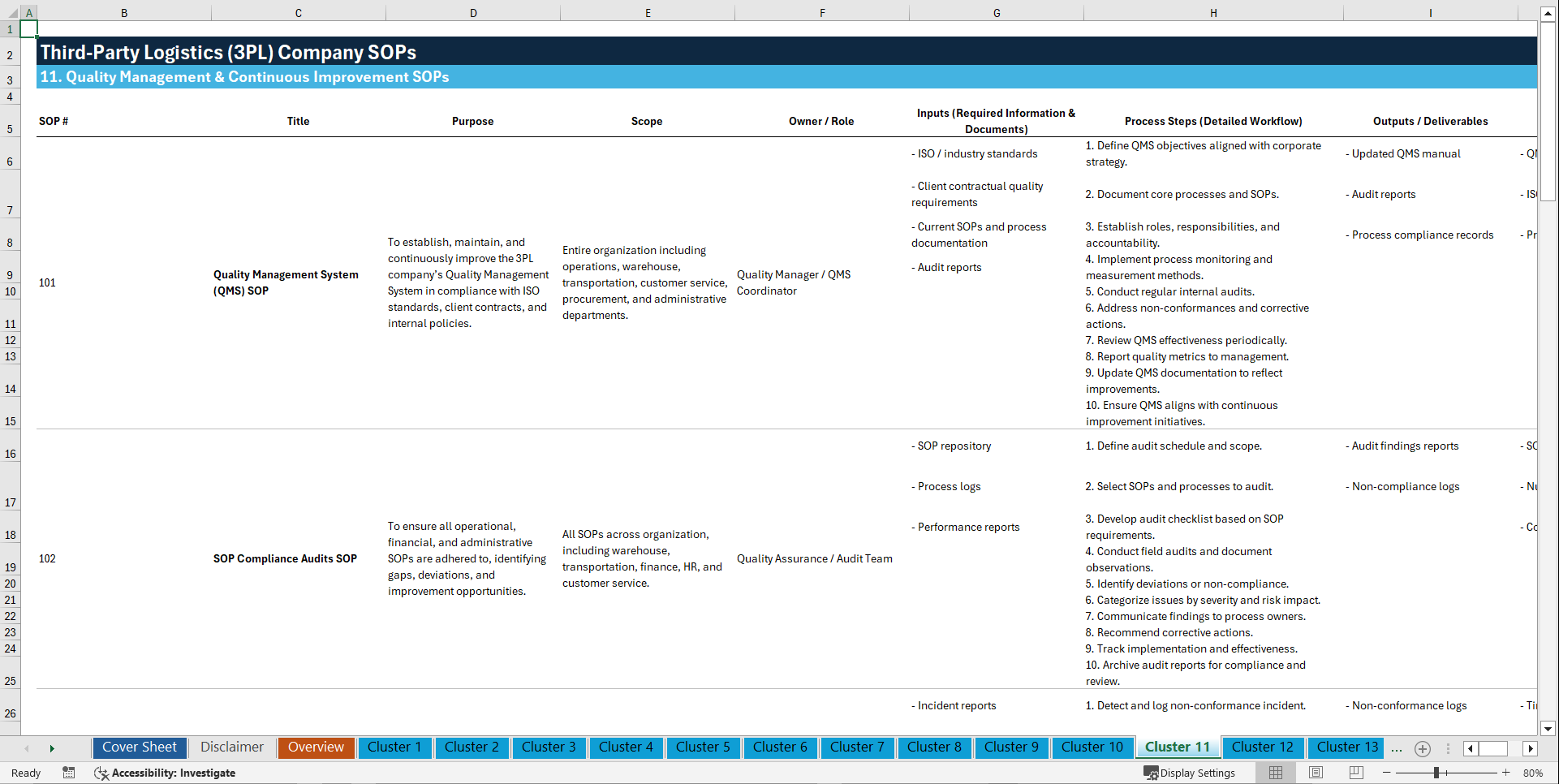100+ Third-Party Logistics (3PL) Company SOPs (Excel template (XLSX)) Preview Image