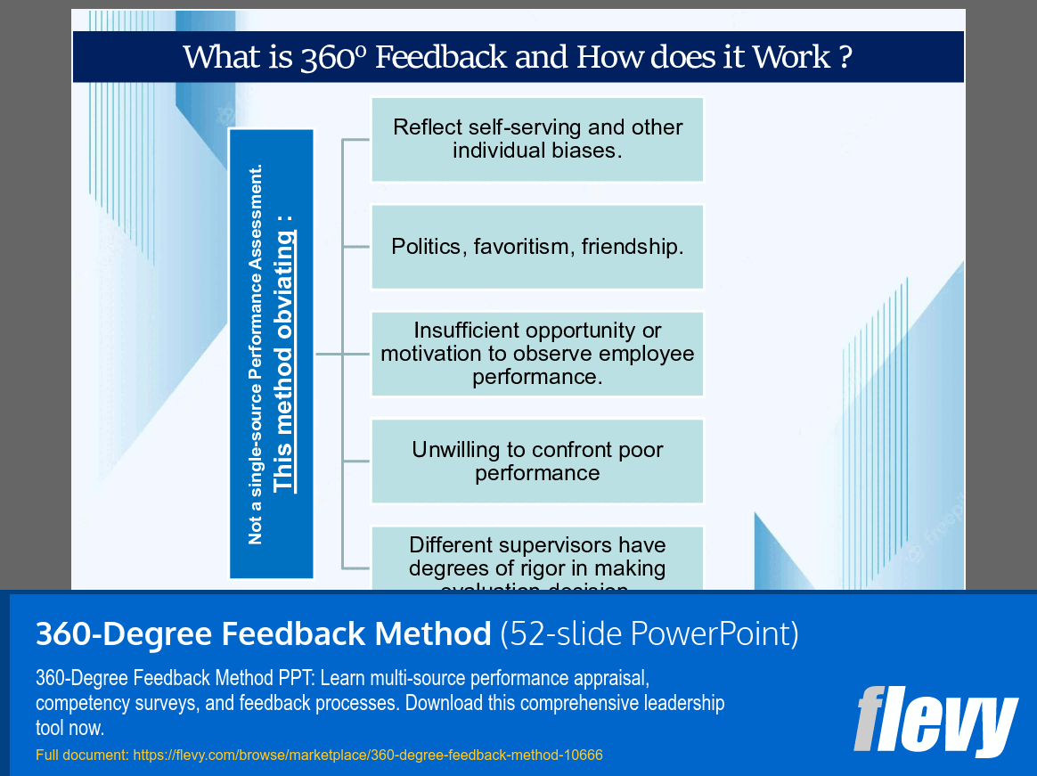 360-Degree Feedback Method (52-slide PPT PowerPoint presentation slide deck (PPTX)) Preview Image