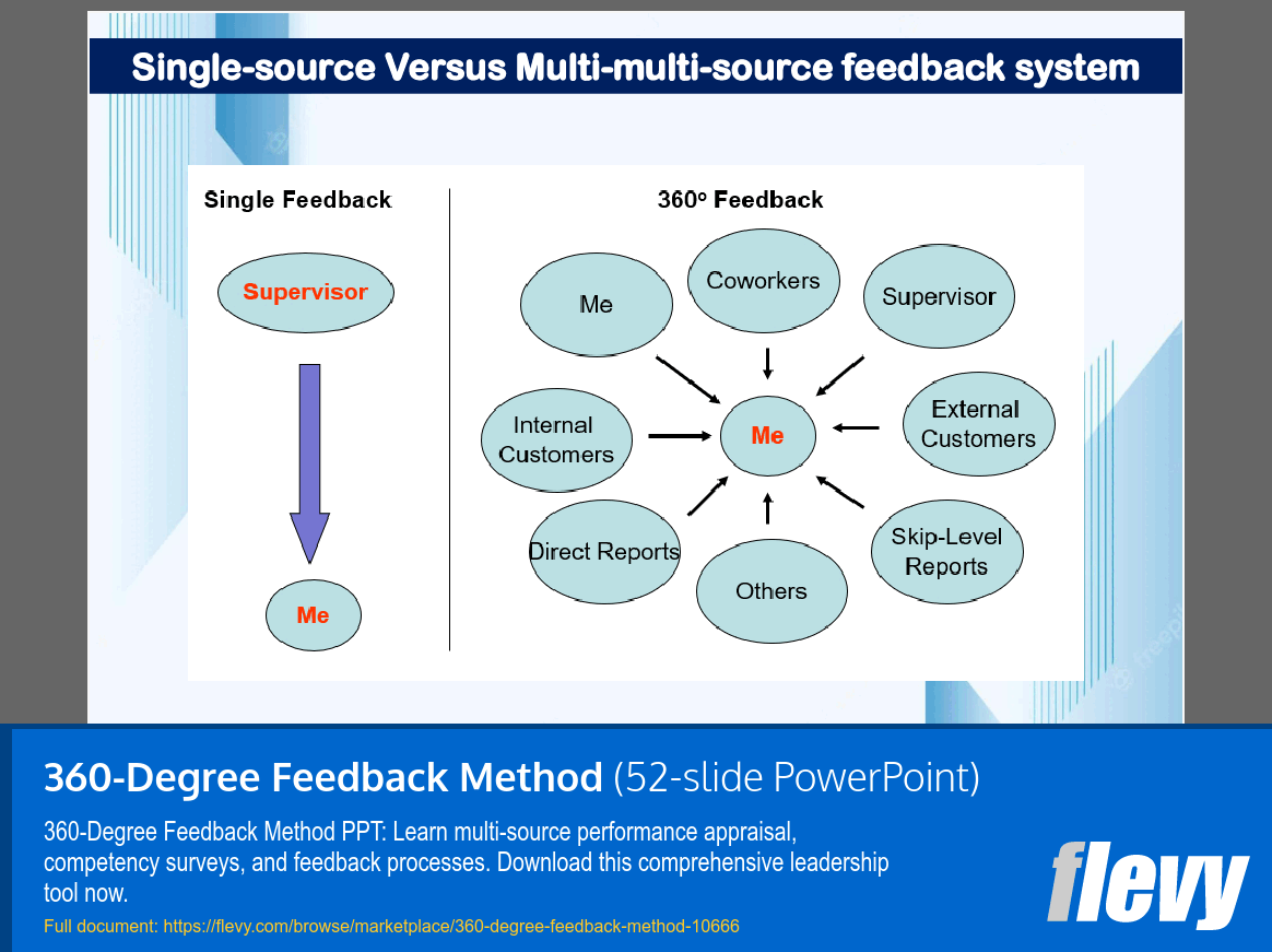 360-Degree Feedback Method (52-slide PPT PowerPoint presentation slide deck (PPTX)) Preview Image