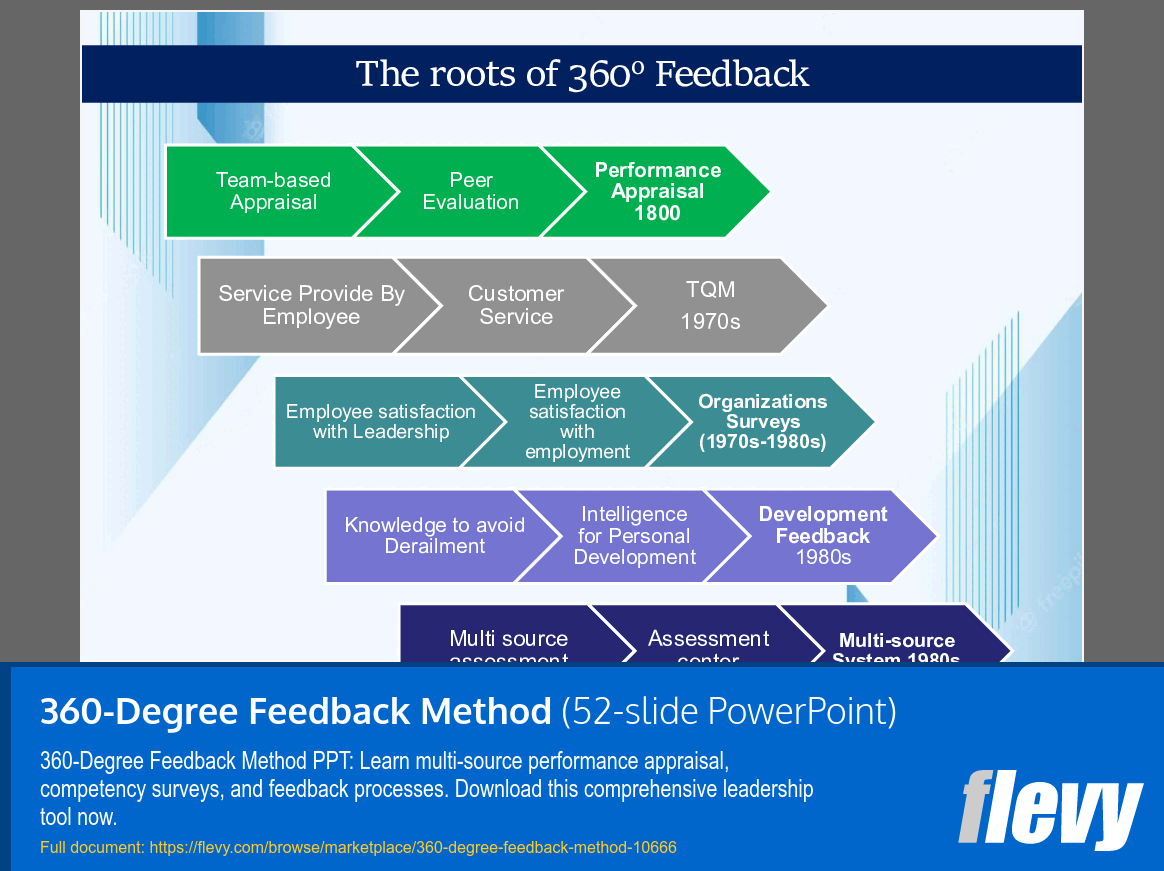 360-Degree Feedback Method (52-slide PPT PowerPoint presentation slide deck (PPTX)) Preview Image