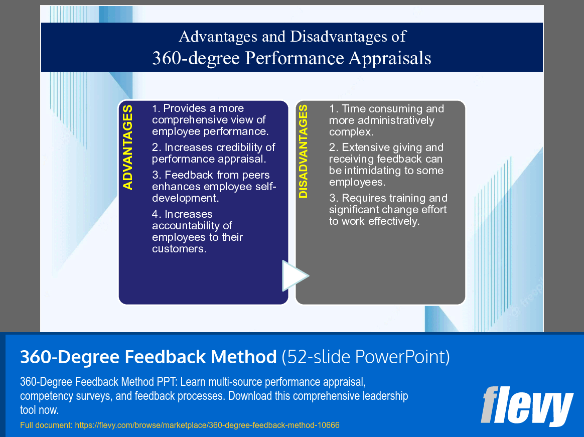 360-Degree Feedback Method (52-slide PPT PowerPoint presentation slide deck (PPTX)) Preview Image