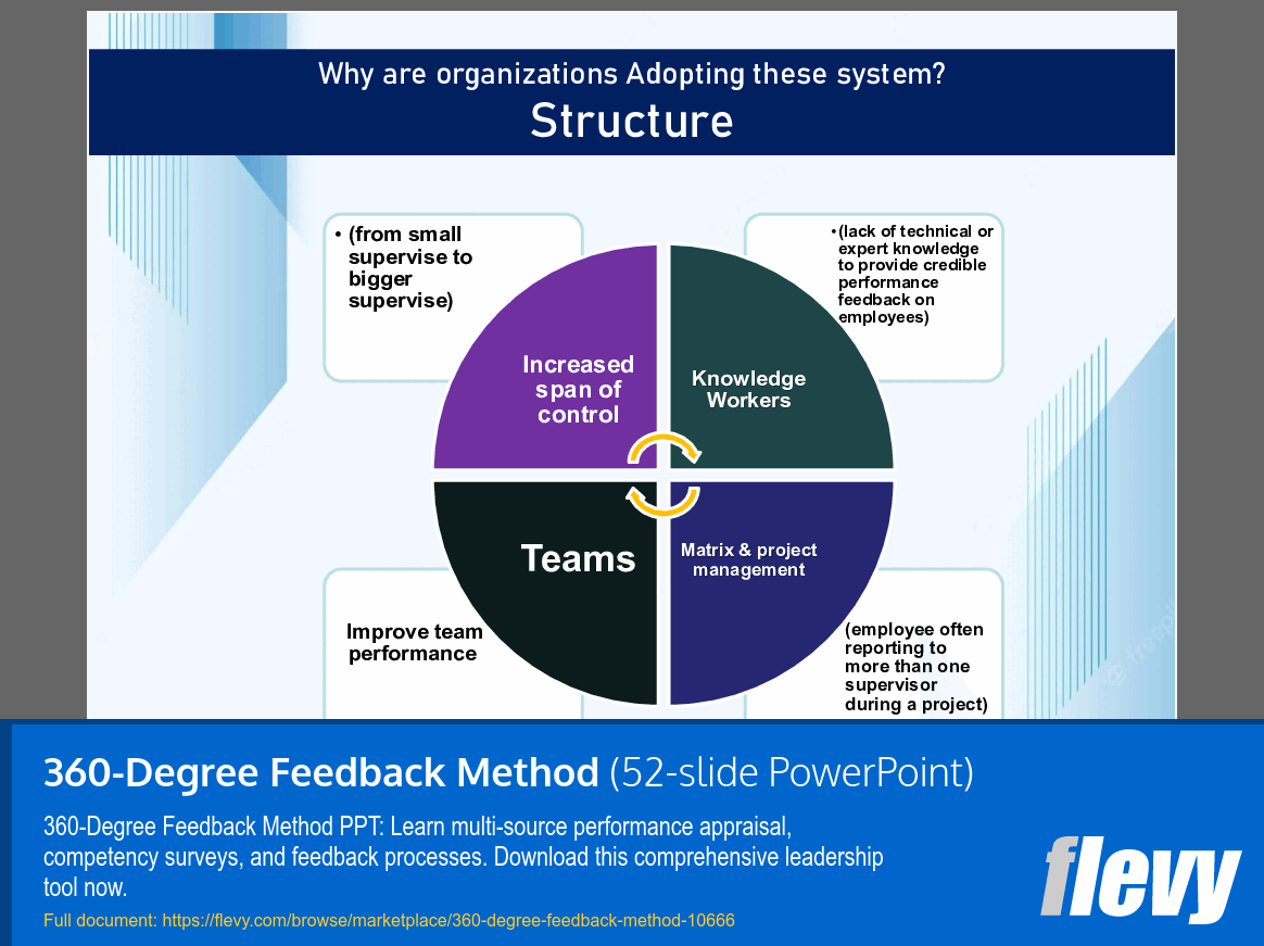 360-Degree Feedback Method (52-slide PPT PowerPoint presentation slide deck (PPTX)) Preview Image