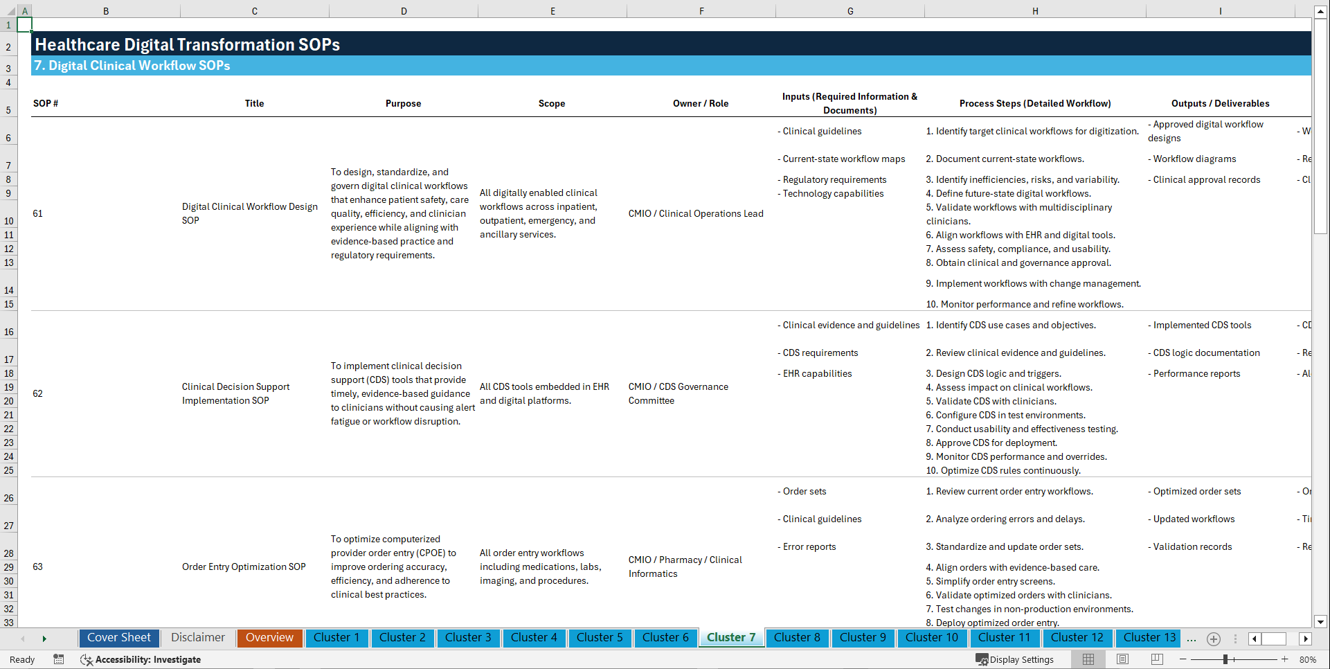 100+ Healthcare Digital Transformation SOPs (Excel template (XLSX)) Preview Image