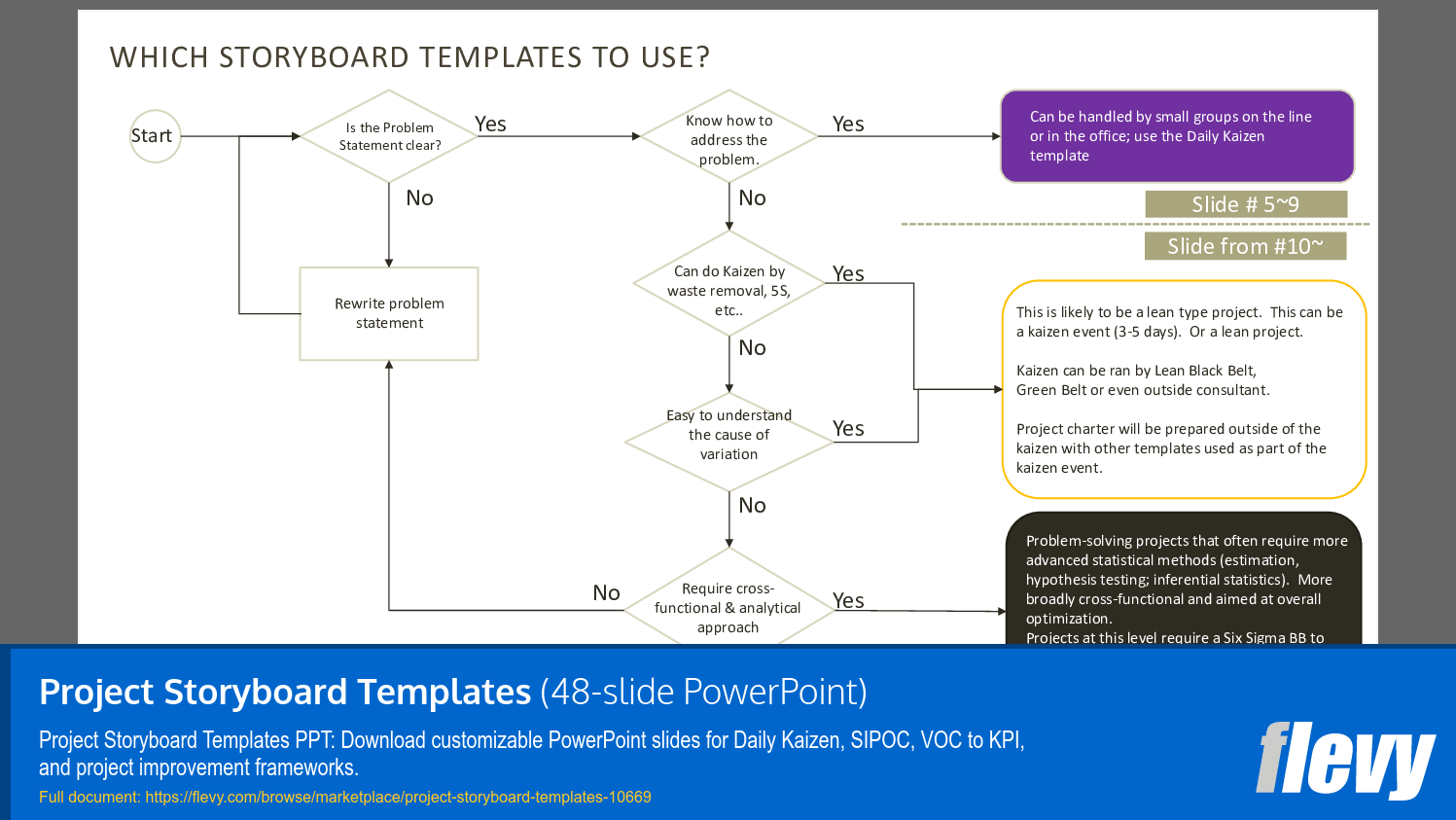 Project Storyboard Templates (48-slide PPT PowerPoint presentation slide deck (PPTX)) Preview Image