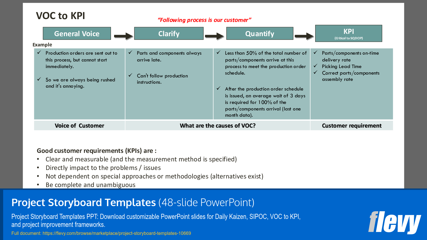 Project Storyboard Templates (48-slide PPT PowerPoint presentation slide deck (PPTX)) Preview Image